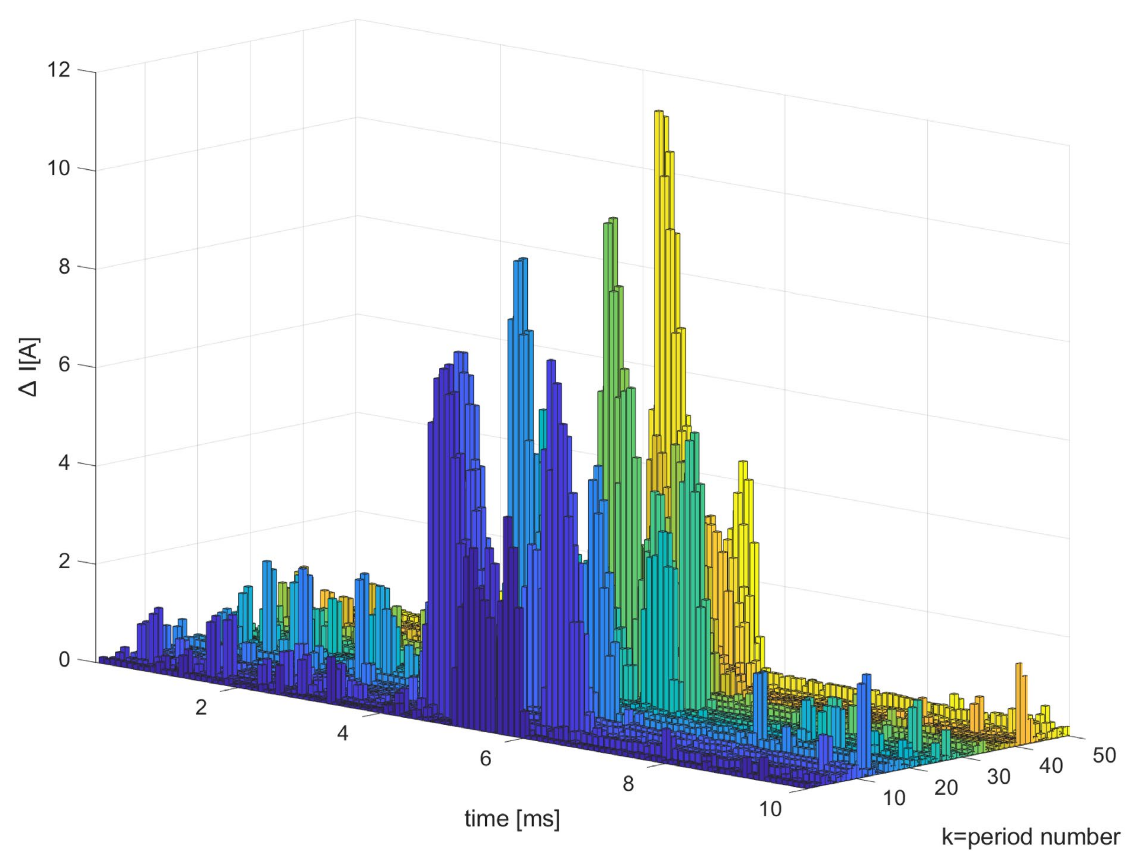 Energies 16 00171 g009 Energies 16 00171 g009