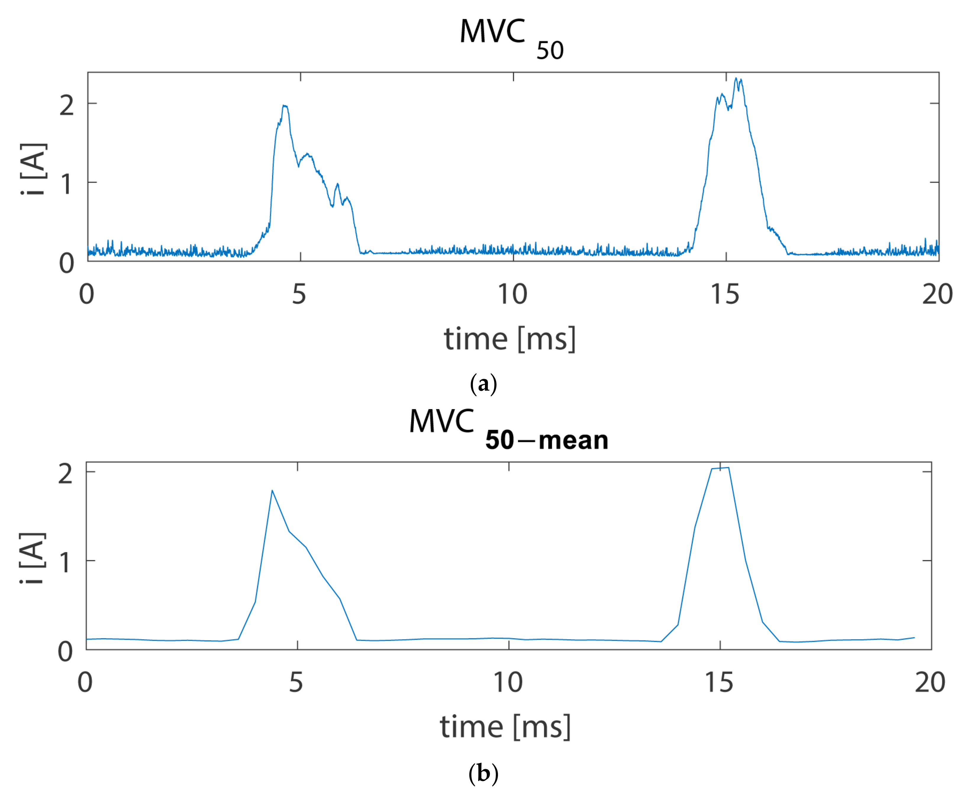Energies 16 00171 g010 Energies 16 00171 g010