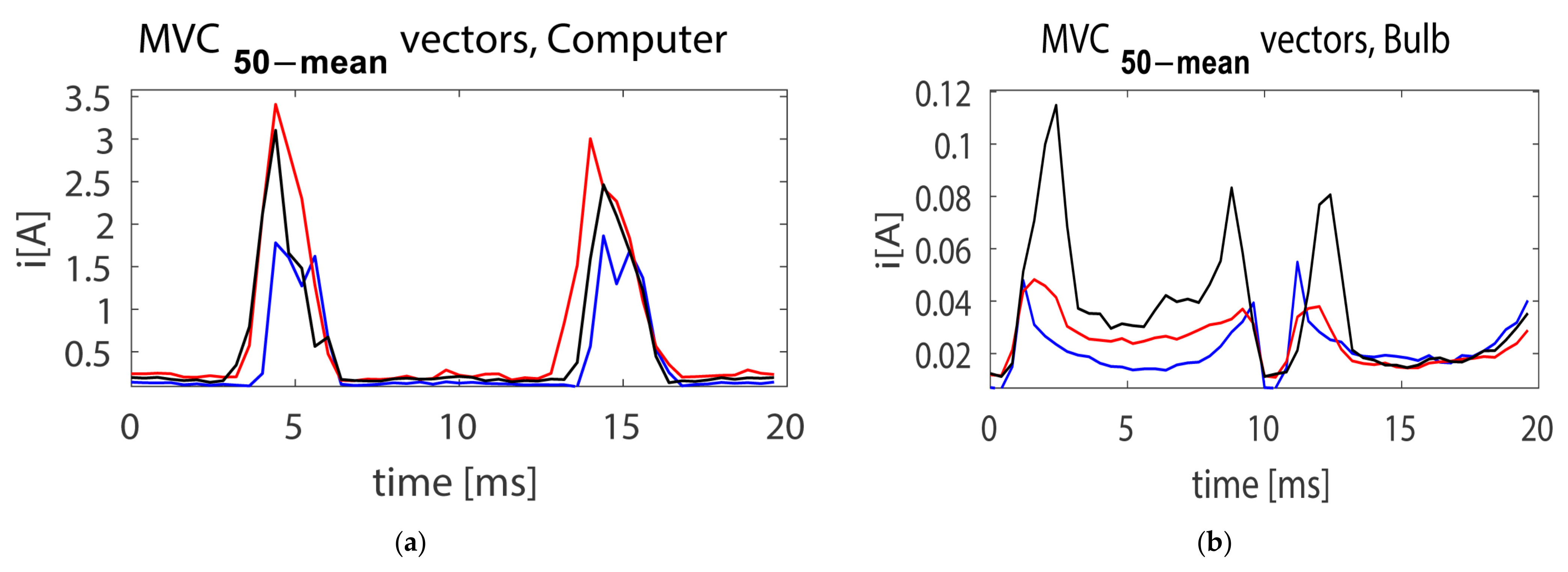 Energies 16 00171 g011a Energies 16 00171 g011a