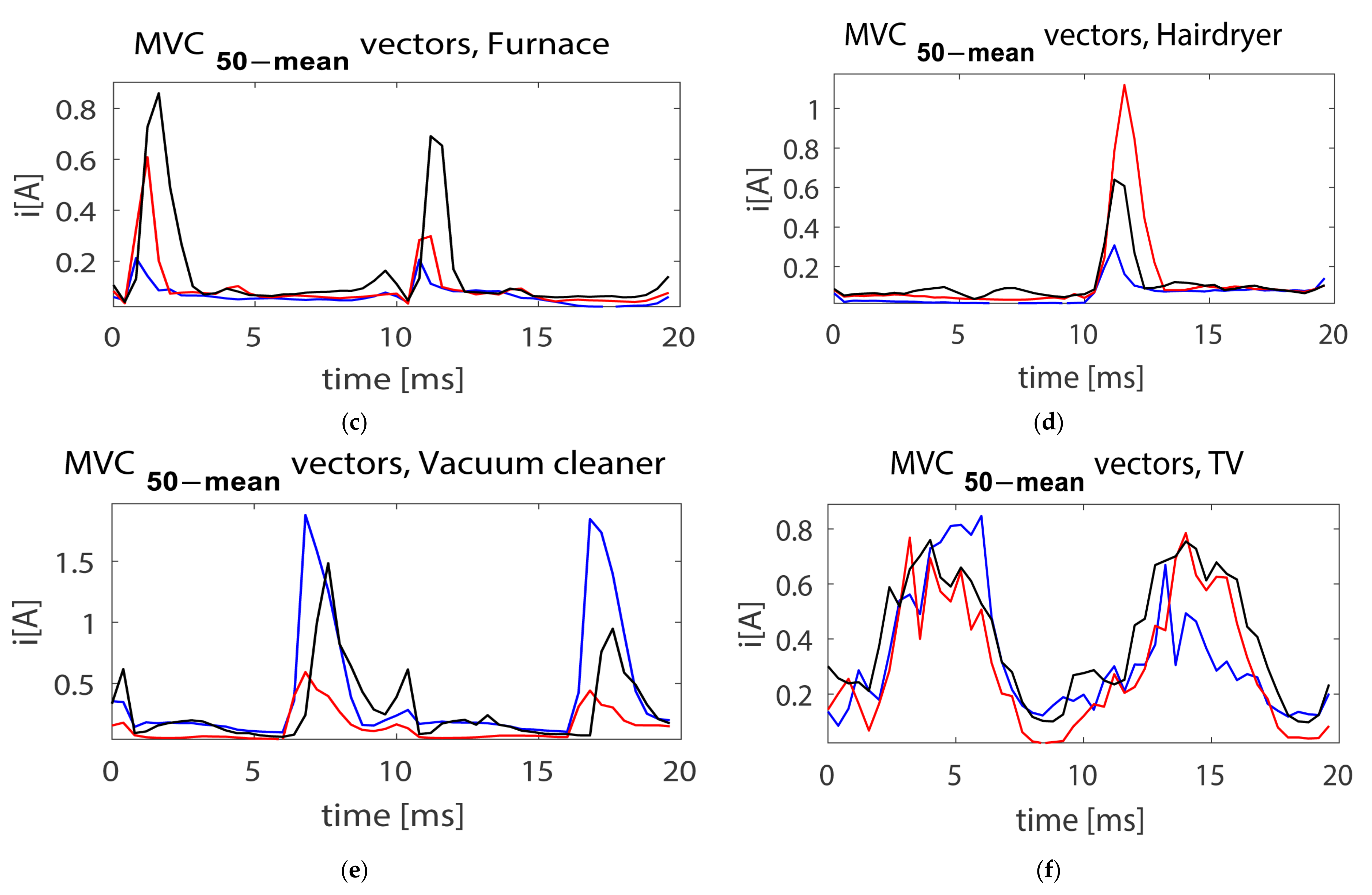 Energies 16 00171 g011b Energies 16 00171 g011b