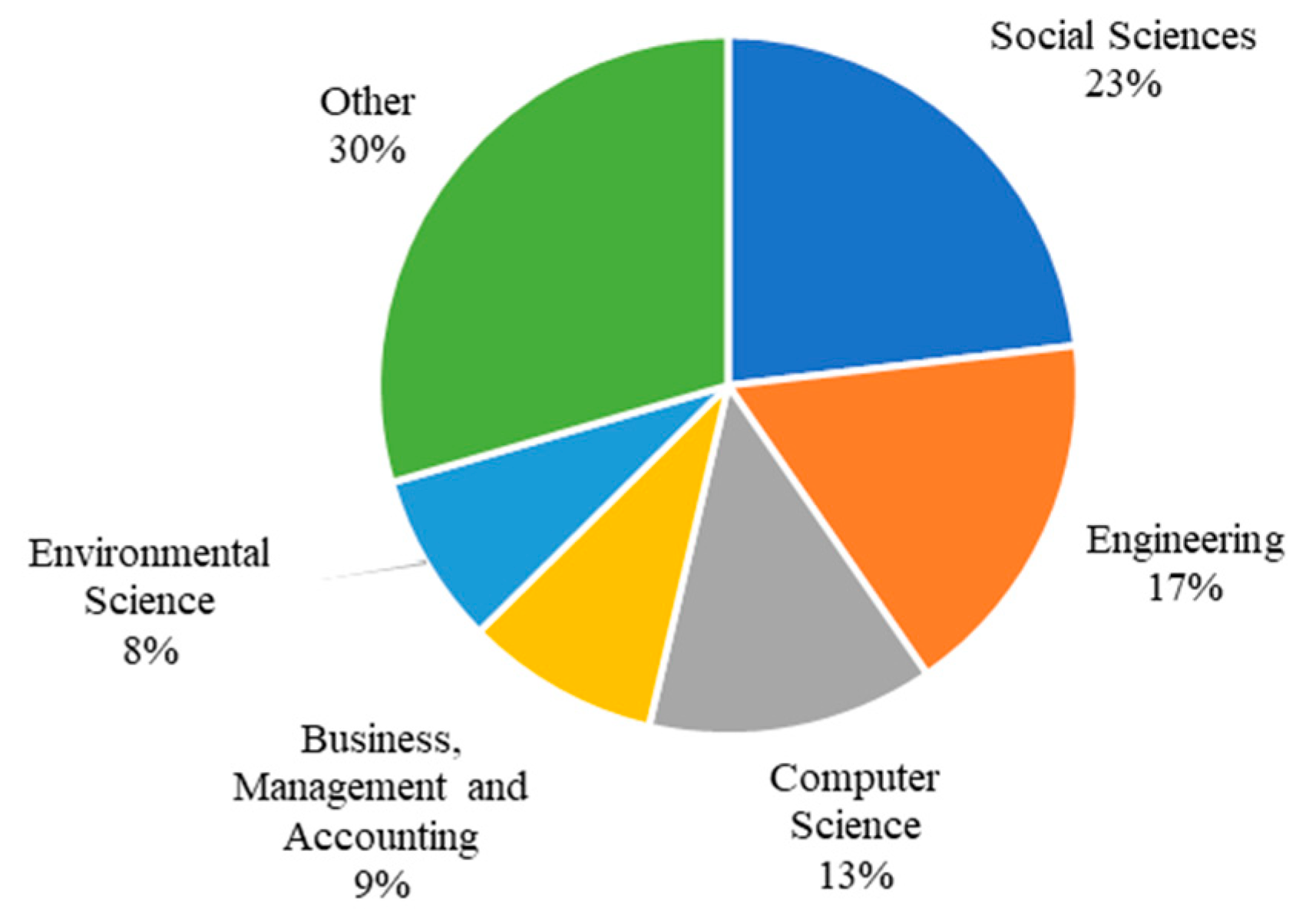 Energies 16 00175 g006