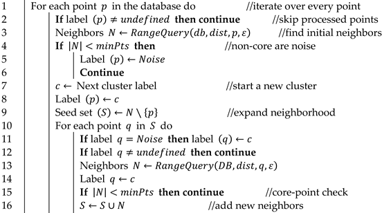 Energies 16 00180 i001