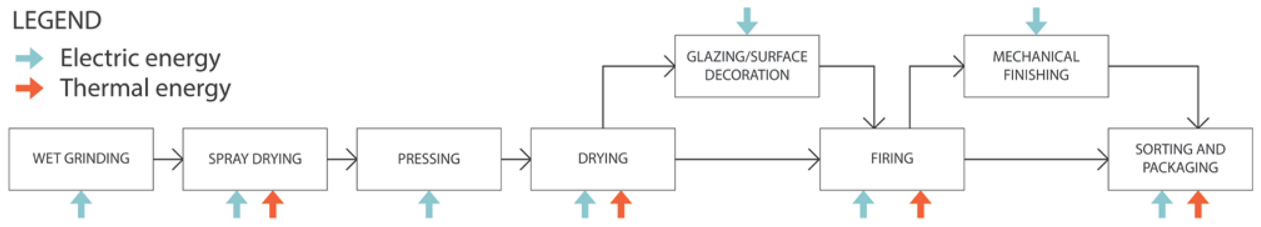 Energies 16 00182 g001