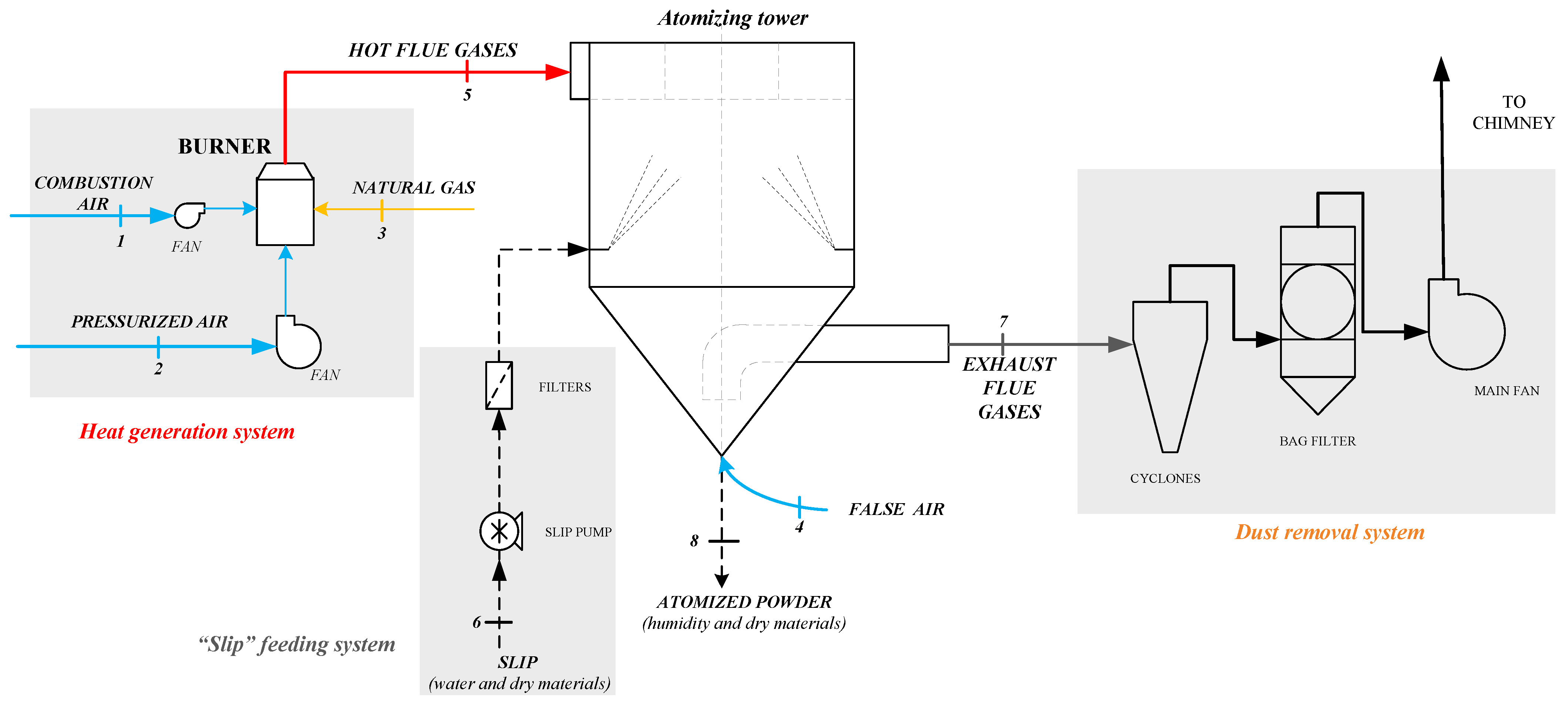 Energies 16 00182 g003