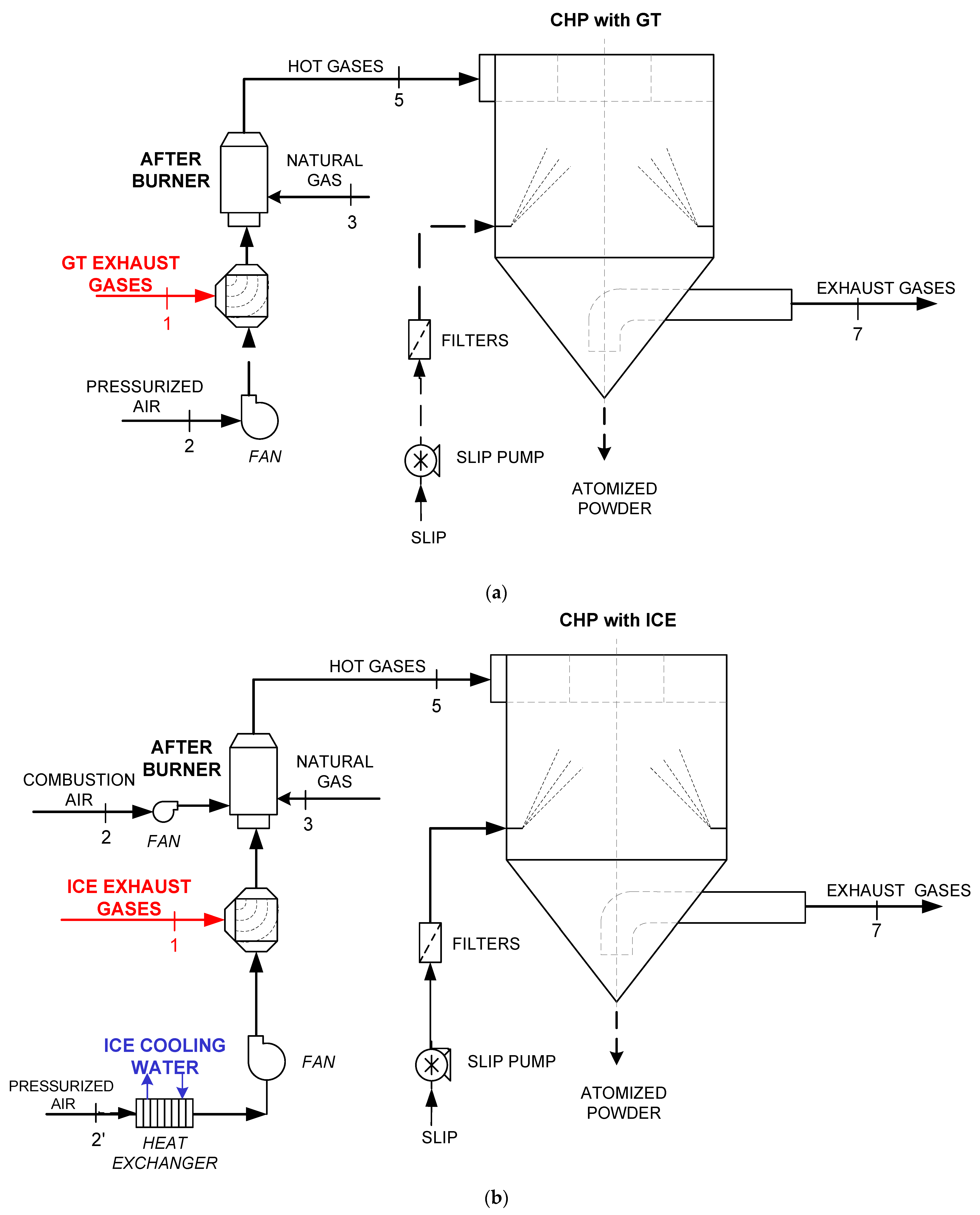 Energies 16 00182 g005