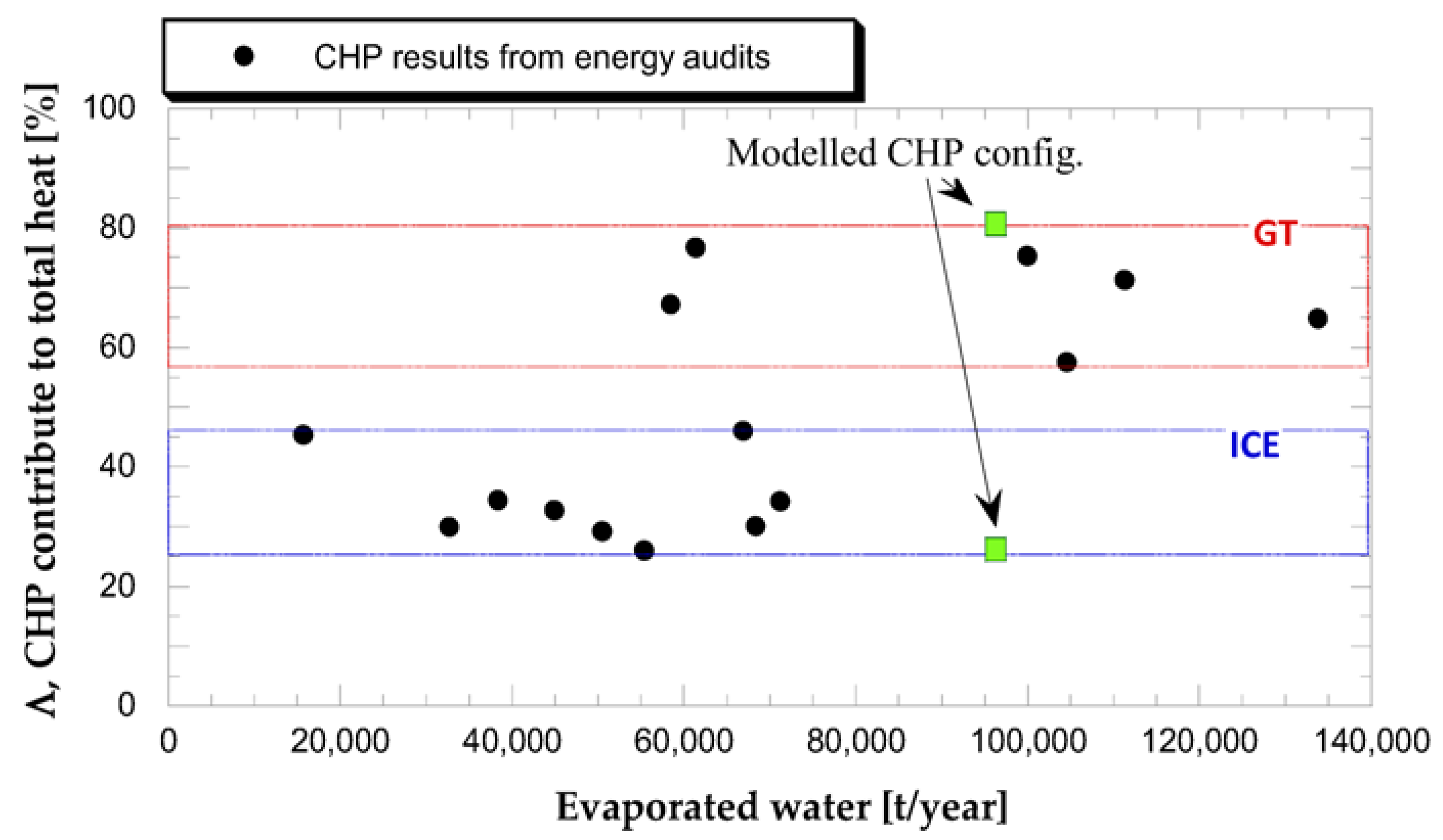 Energies 16 00182 g006