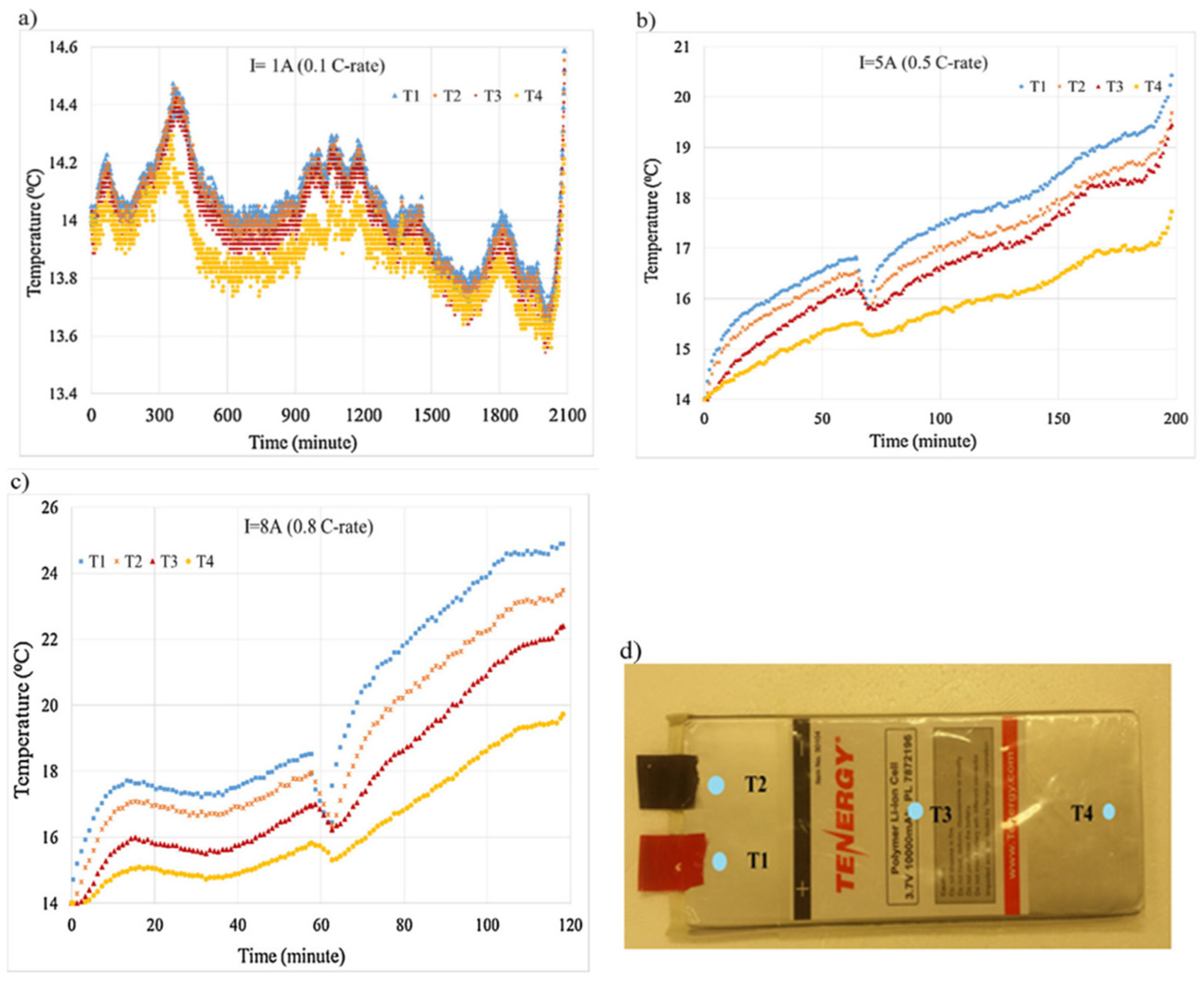 Energies 16 00185 g002