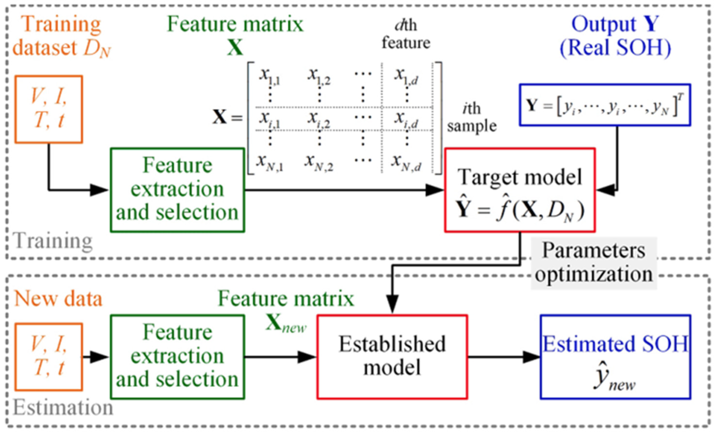 Energies 16 00185 g006