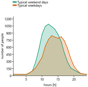 Energies 16 00188 i001 Energies 16 00188 i001