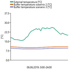 Energies 16 00188 i002 Energies 16 00188 i002
