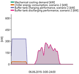 Energies 16 00188 i004 Energies 16 00188 i004