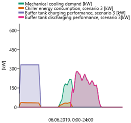 Energies 16 00188 i005 Energies 16 00188 i005