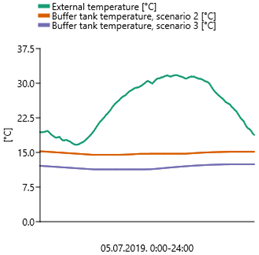 Energies 16 00188 i006 Energies 16 00188 i006