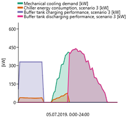 Energies 16 00188 i009 Energies 16 00188 i009