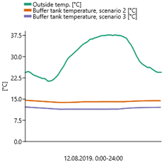 Energies 16 00188 i010 Energies 16 00188 i010