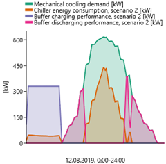 Energies 16 00188 i012 Energies 16 00188 i012
