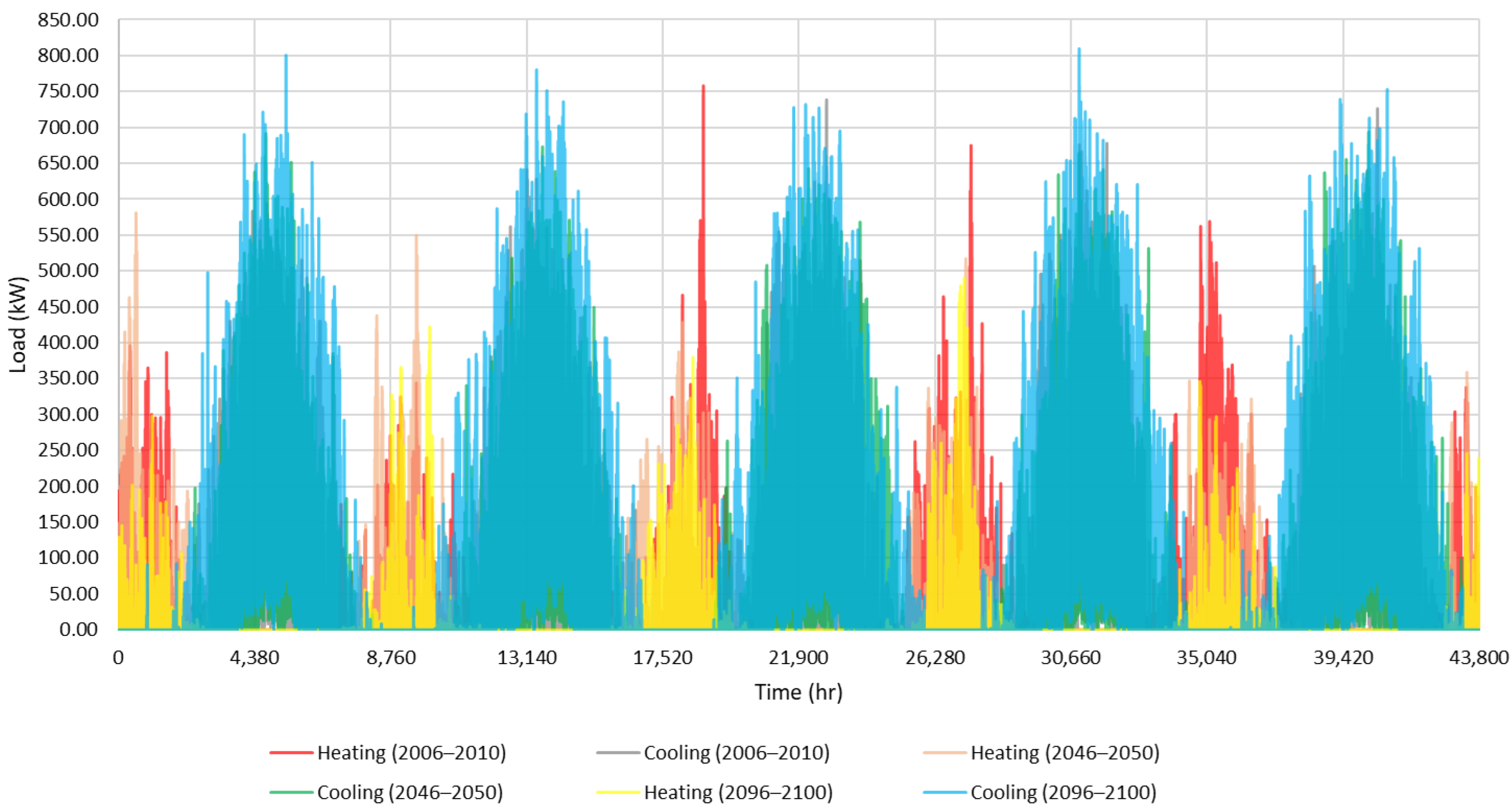 Energies 16 00191 g006