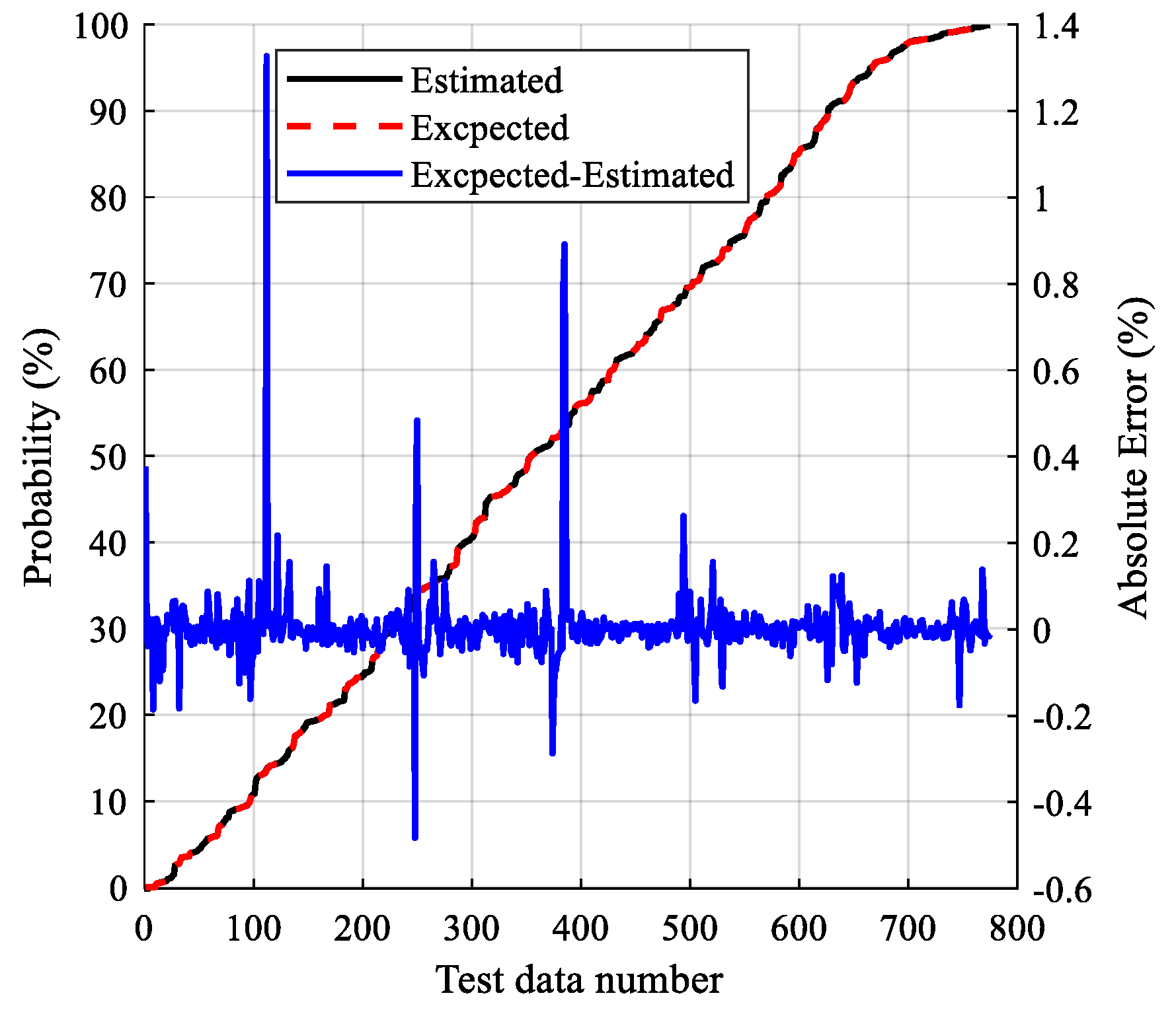 Energies 16 00193 g009 Energies 16 00193 g009