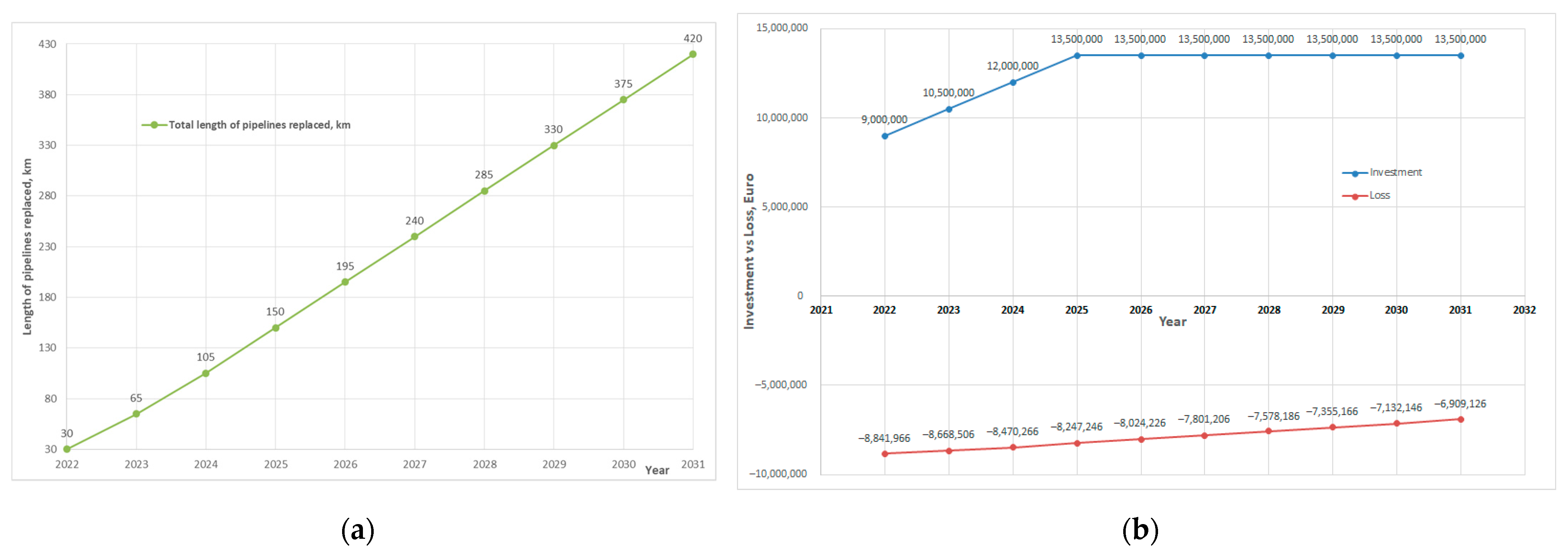 Energies 16 00196 g011