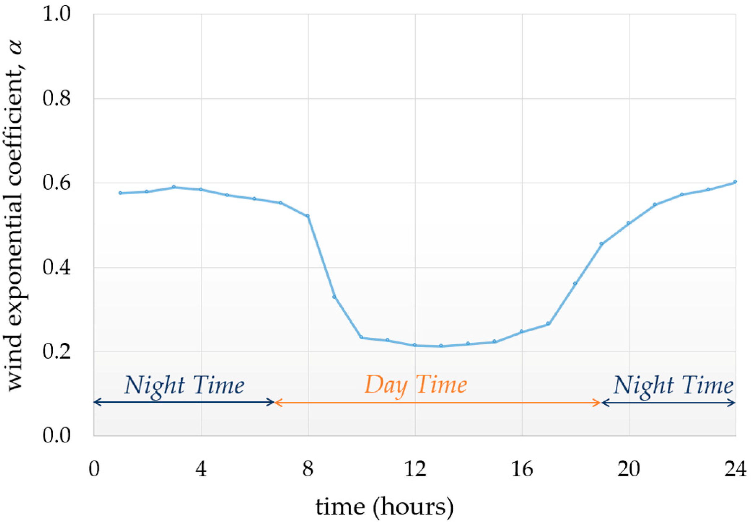 Energies 16 00198 g001
