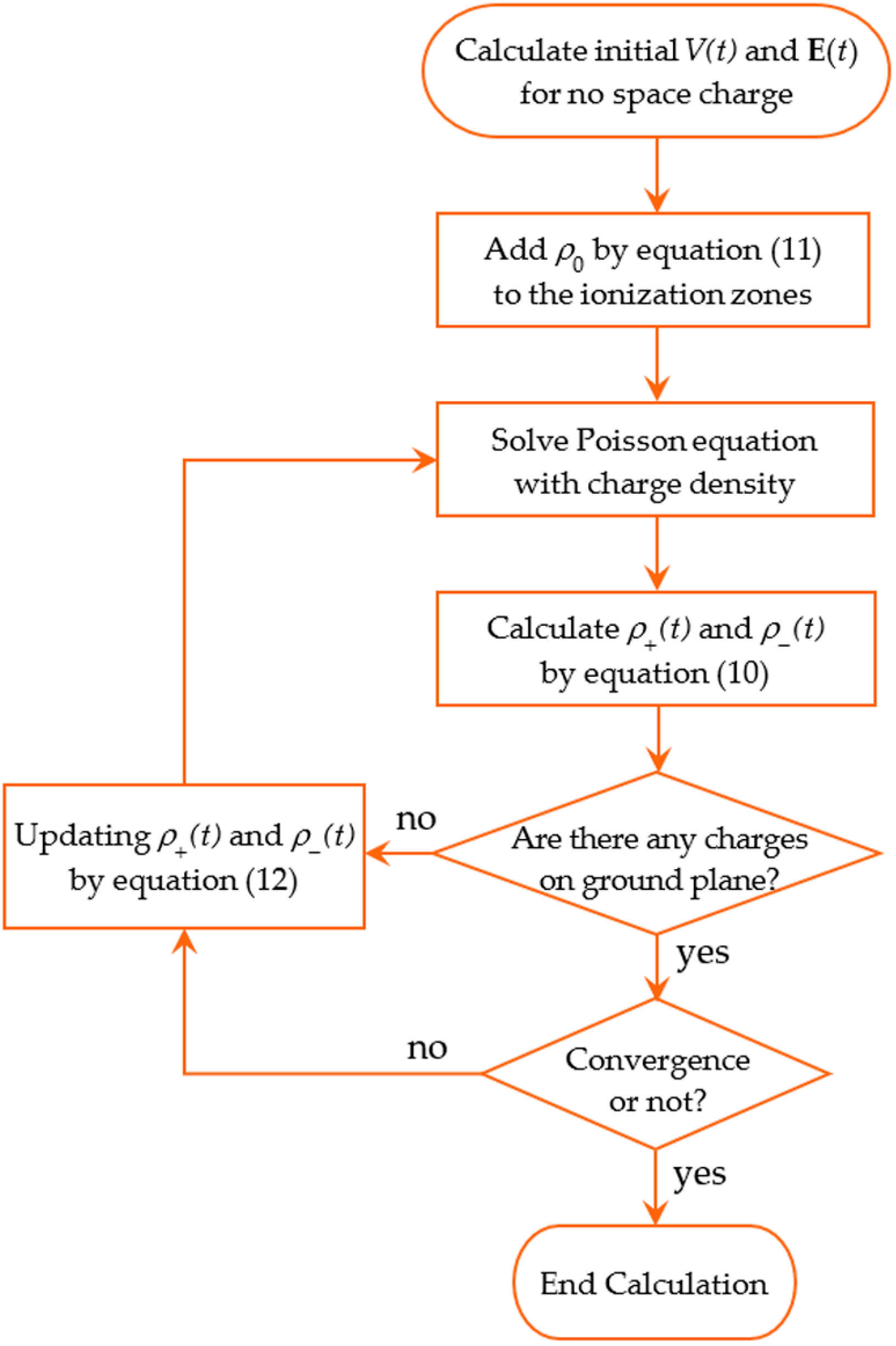 Energies 16 00198 g004