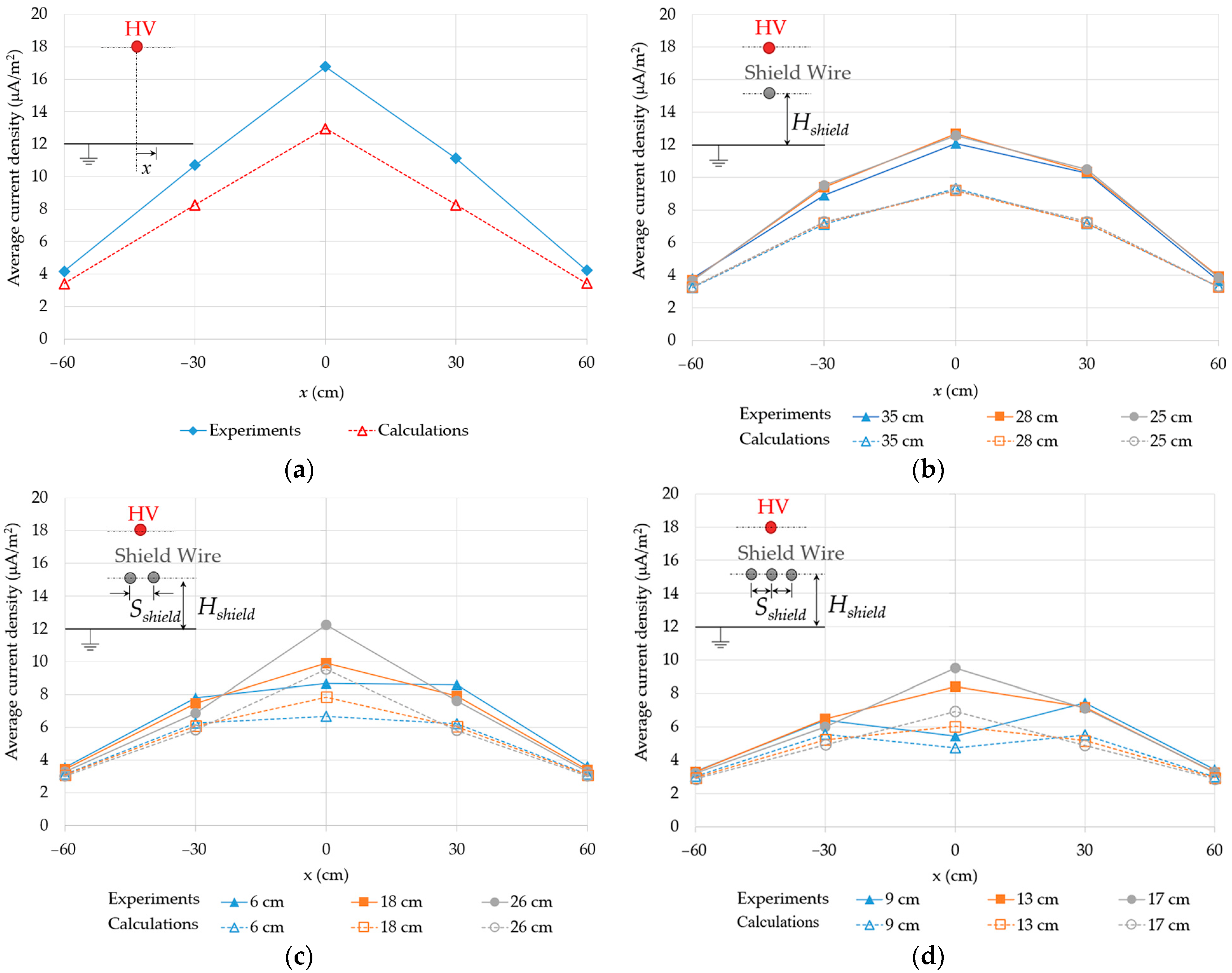 Energies 16 00198 g006