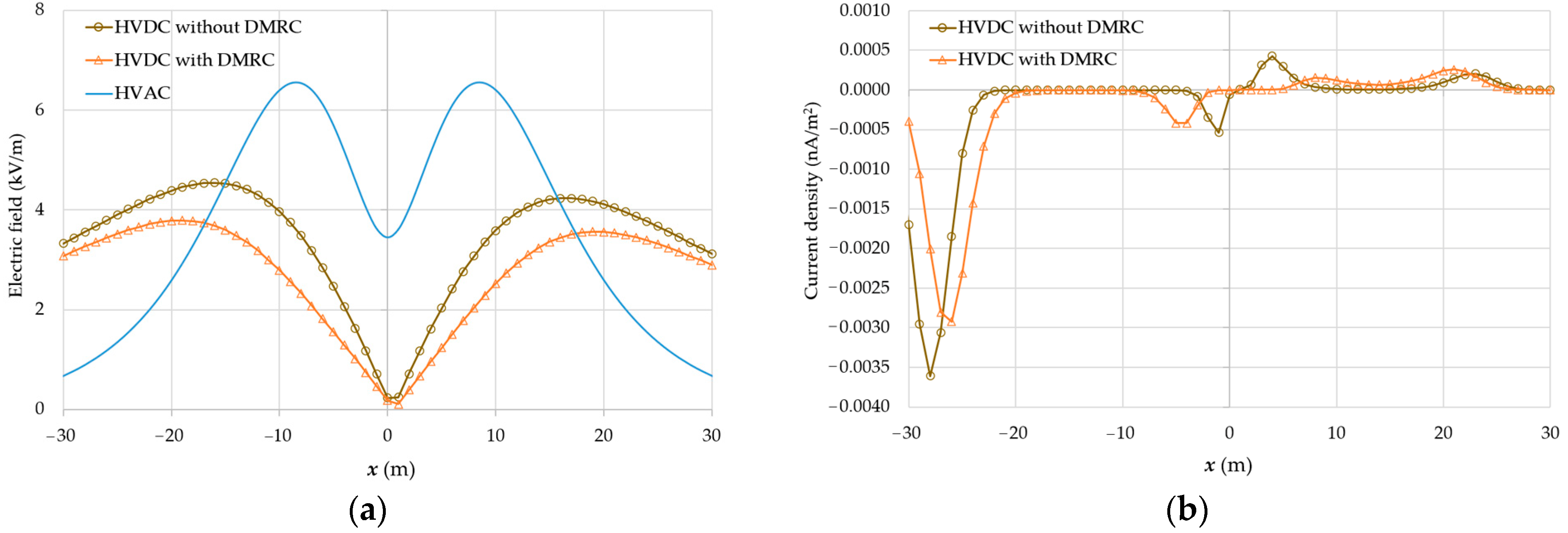 Energies 16 00198 g008