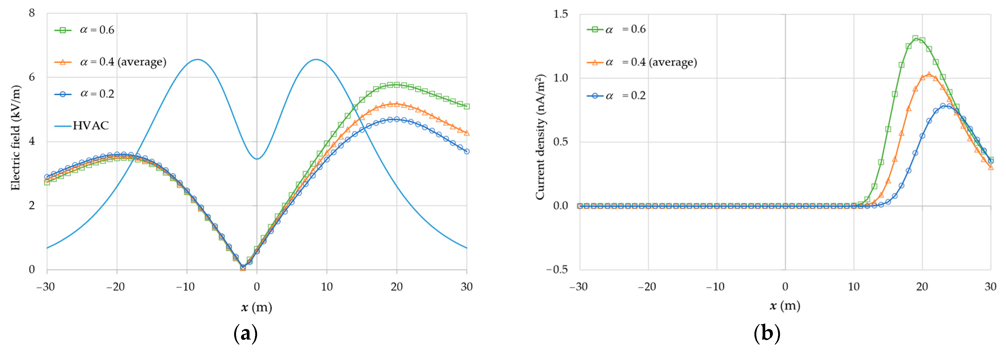 Energies 16 00198 g011