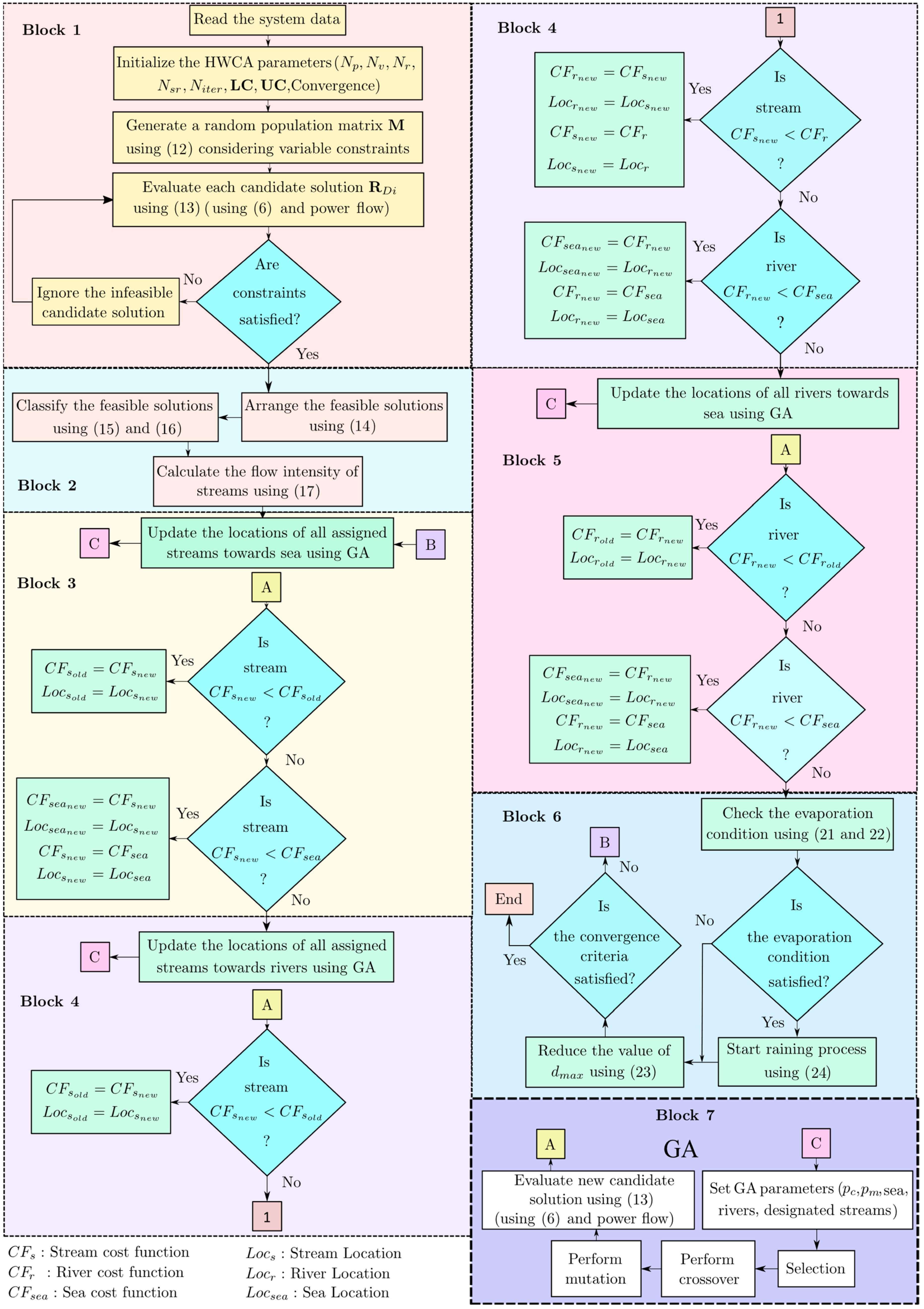 Energies 16 00199 g003