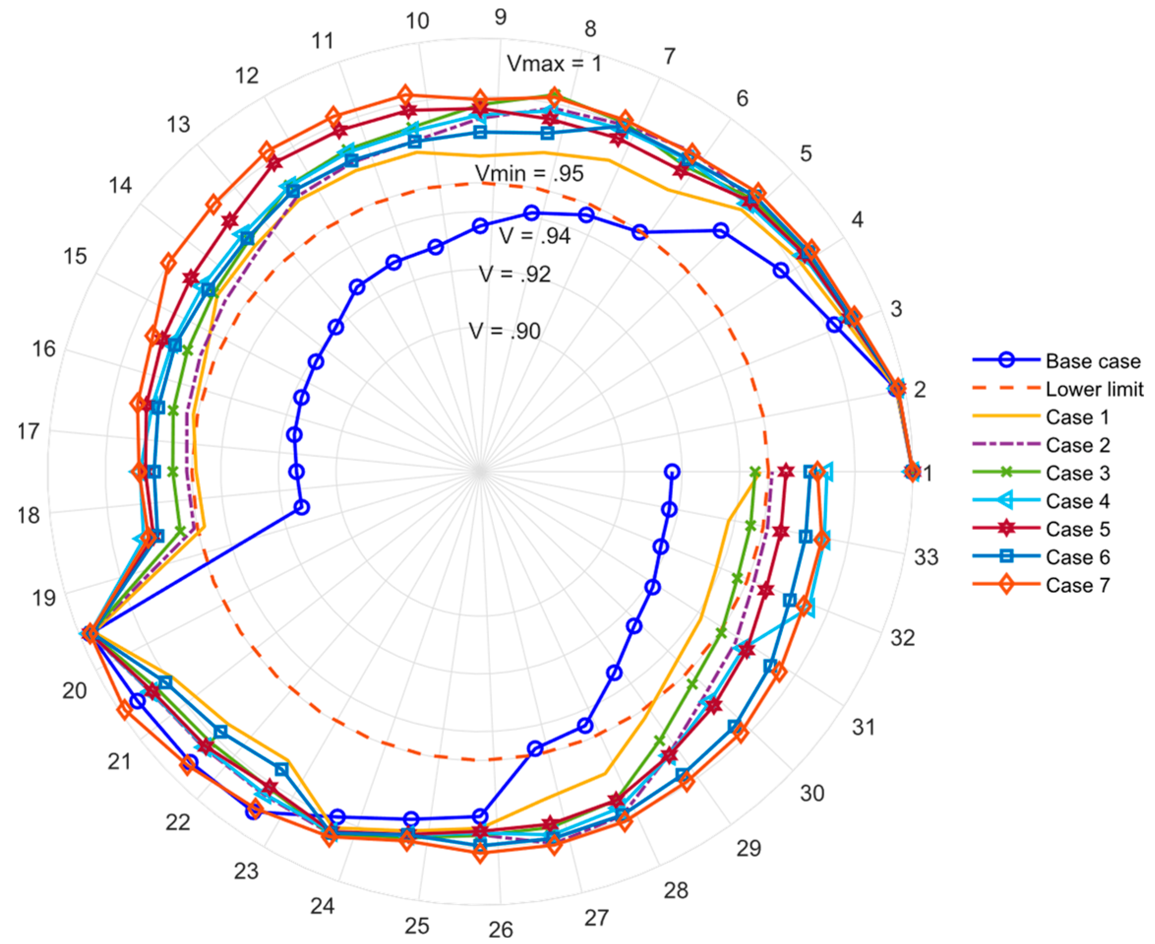 Energies 16 00199 g007