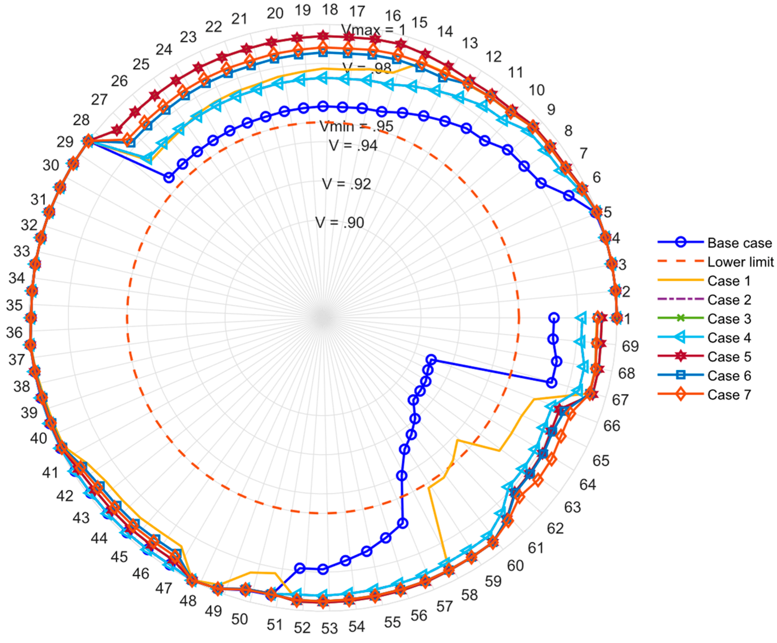 Energies 16 00199 g010
