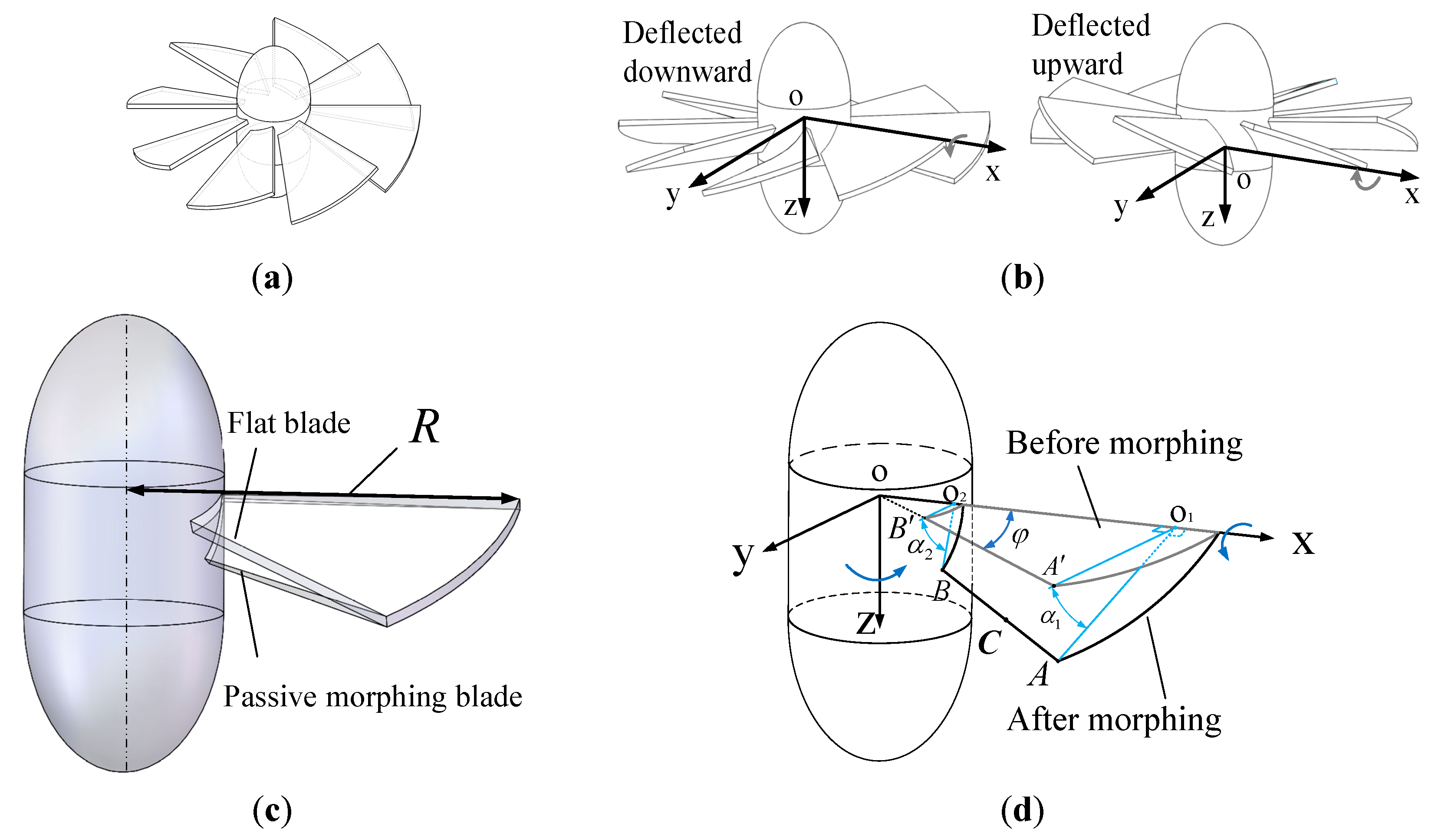 Energies 16 00204 g004 Energies 16 00204 g004