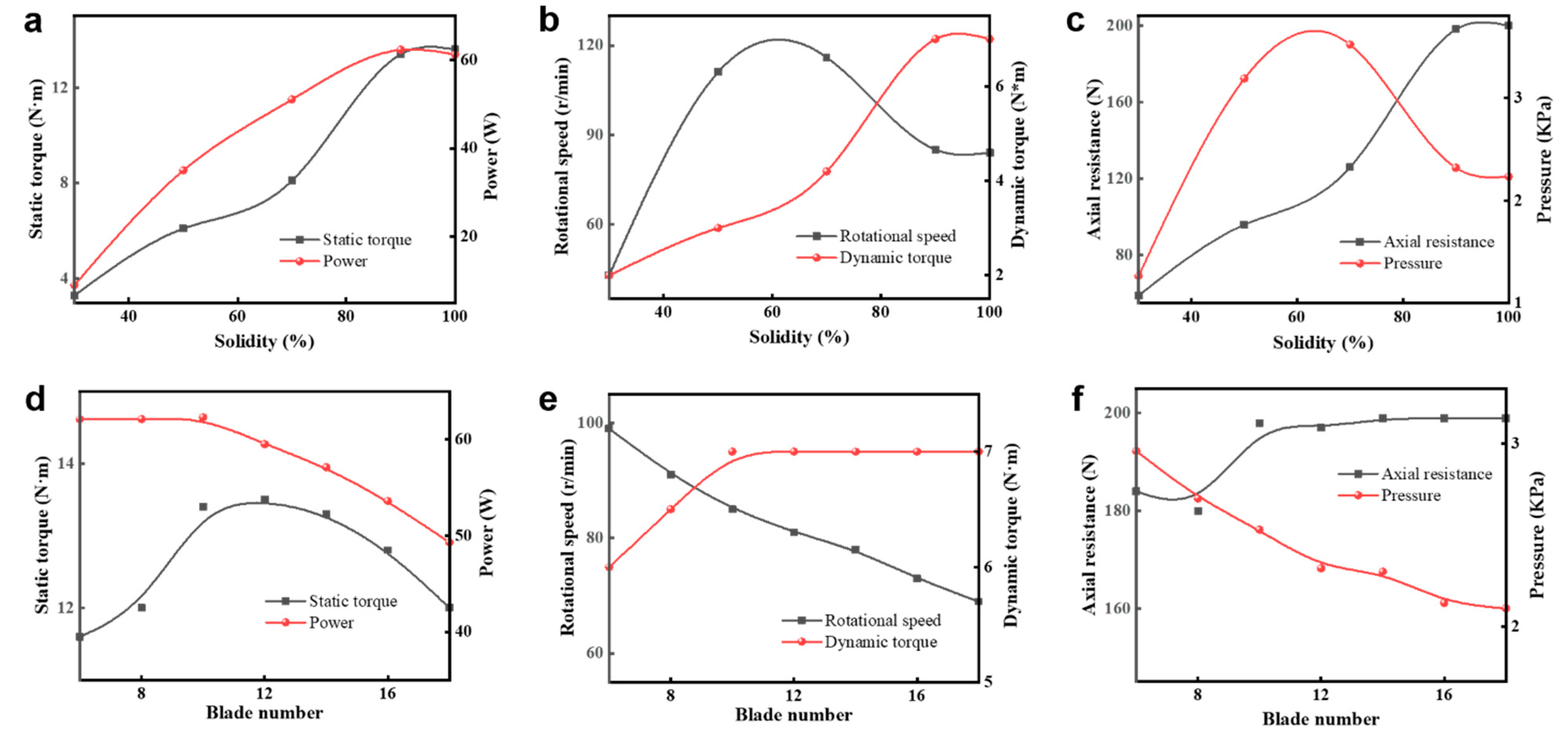 Energies 16 00204 g009 Energies 16 00204 g009