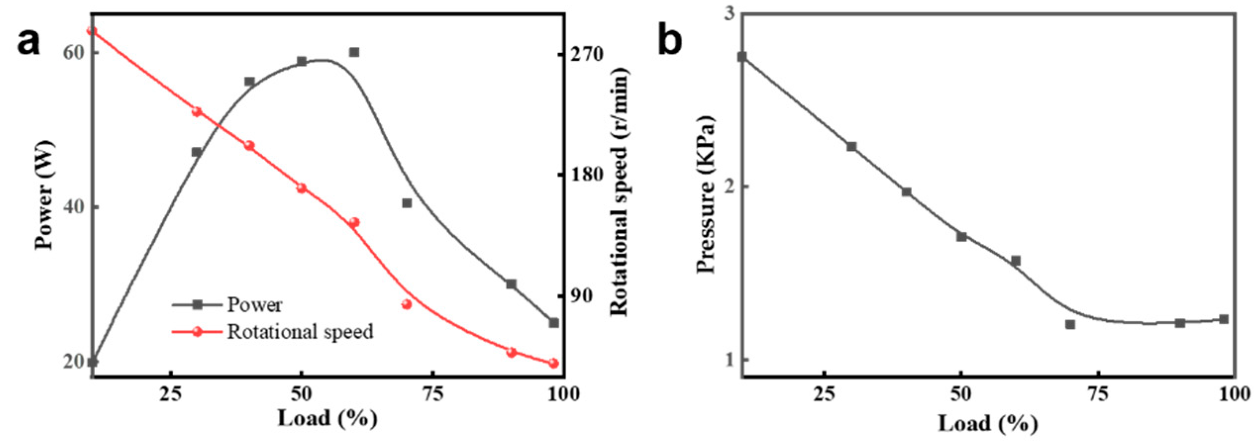 Energies 16 00204 g010 Energies 16 00204 g010