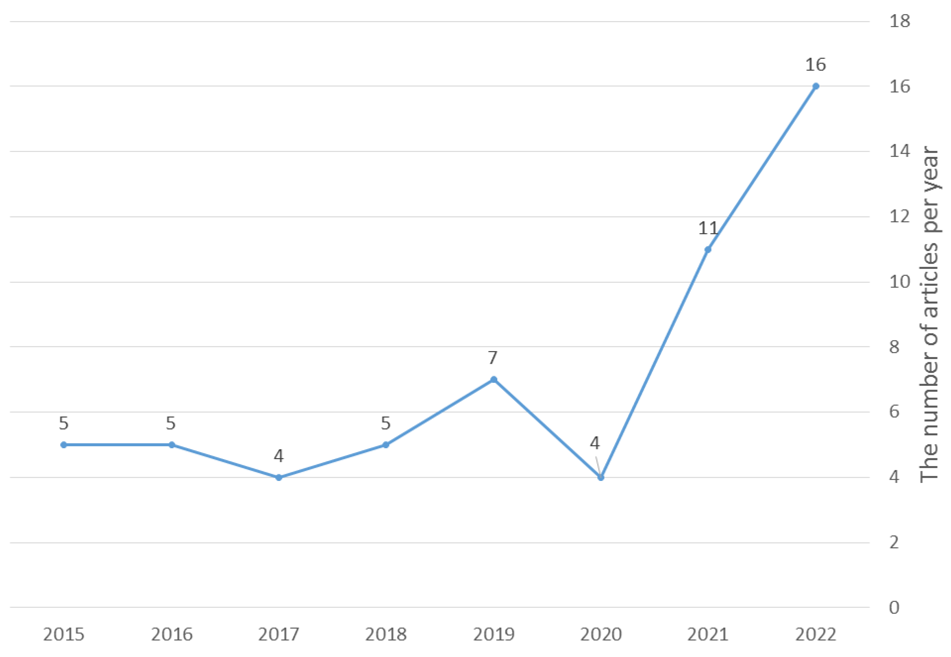 Energies 16 00205 g002 Energies 16 00205 g002