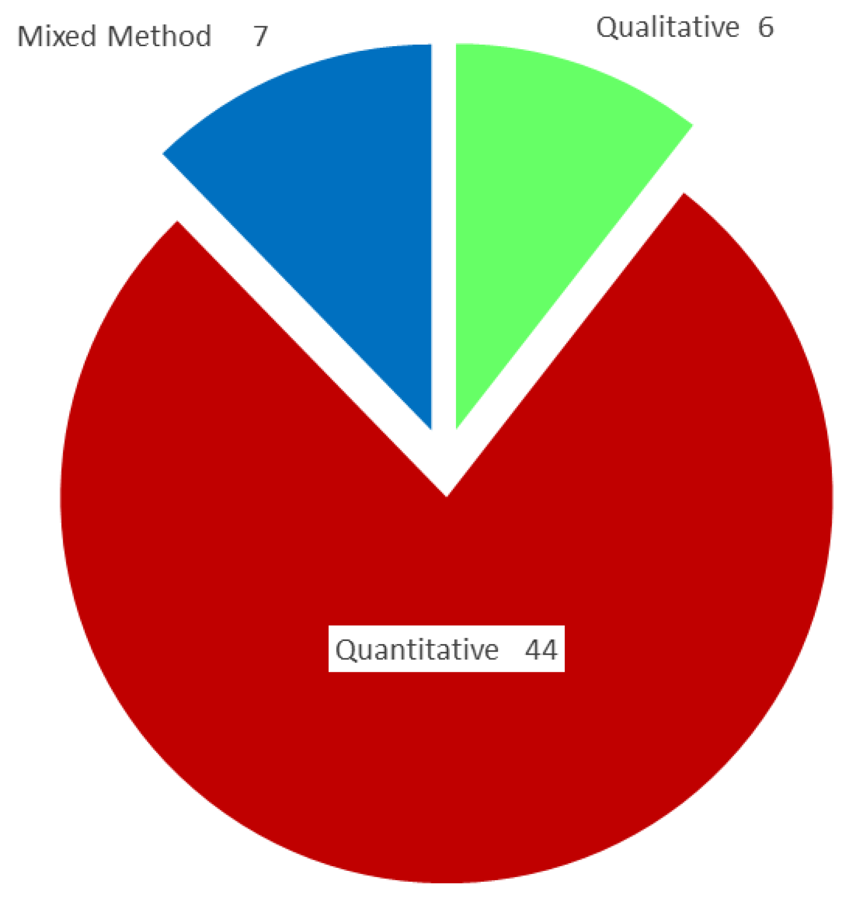 Energies 16 00205 g003 Energies 16 00205 g003