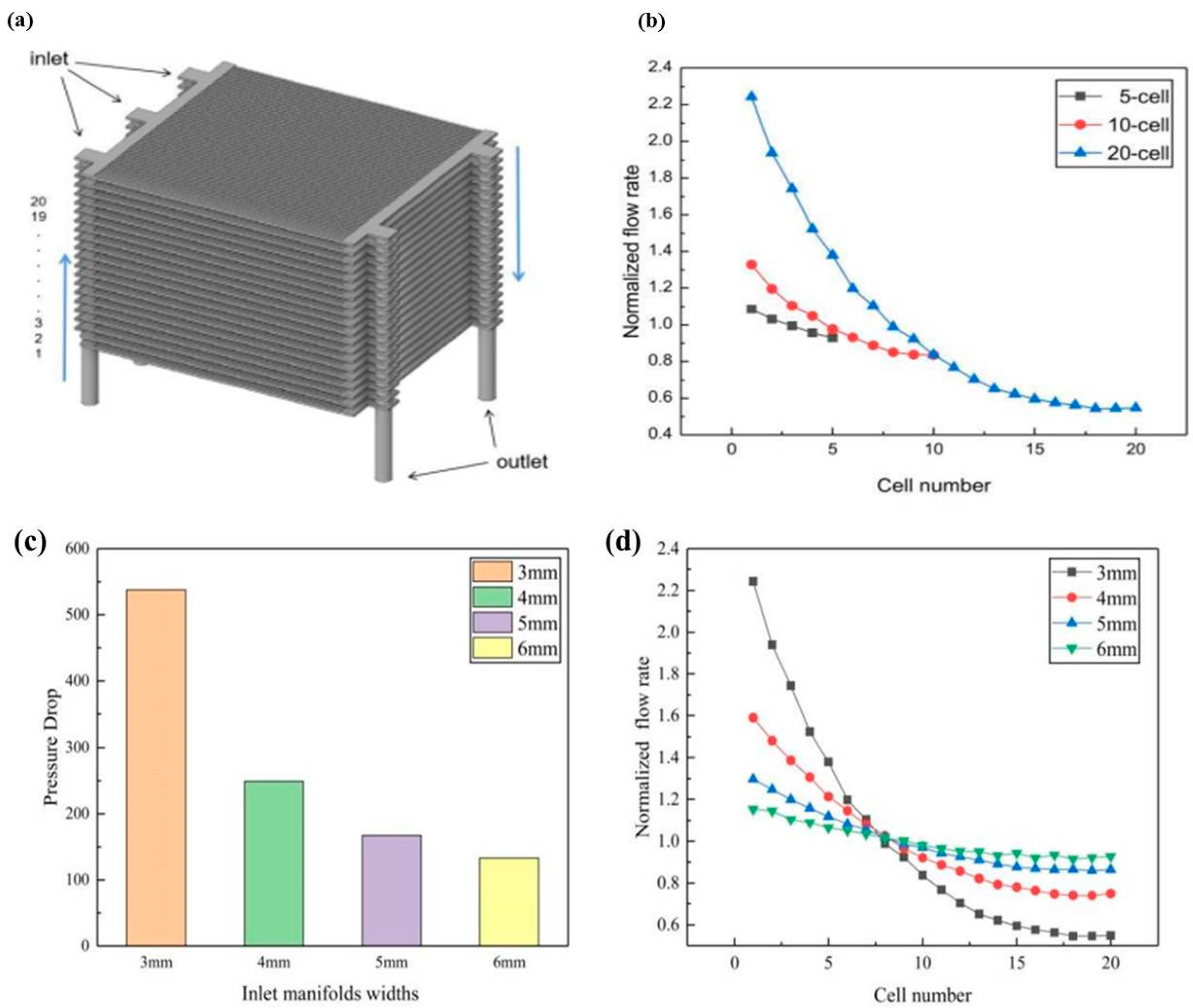 Energies 16 00208 g008 Energies 16 00208 g008
