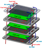 Energies 16 00208 i002