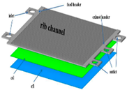 Energies 16 00208 i003