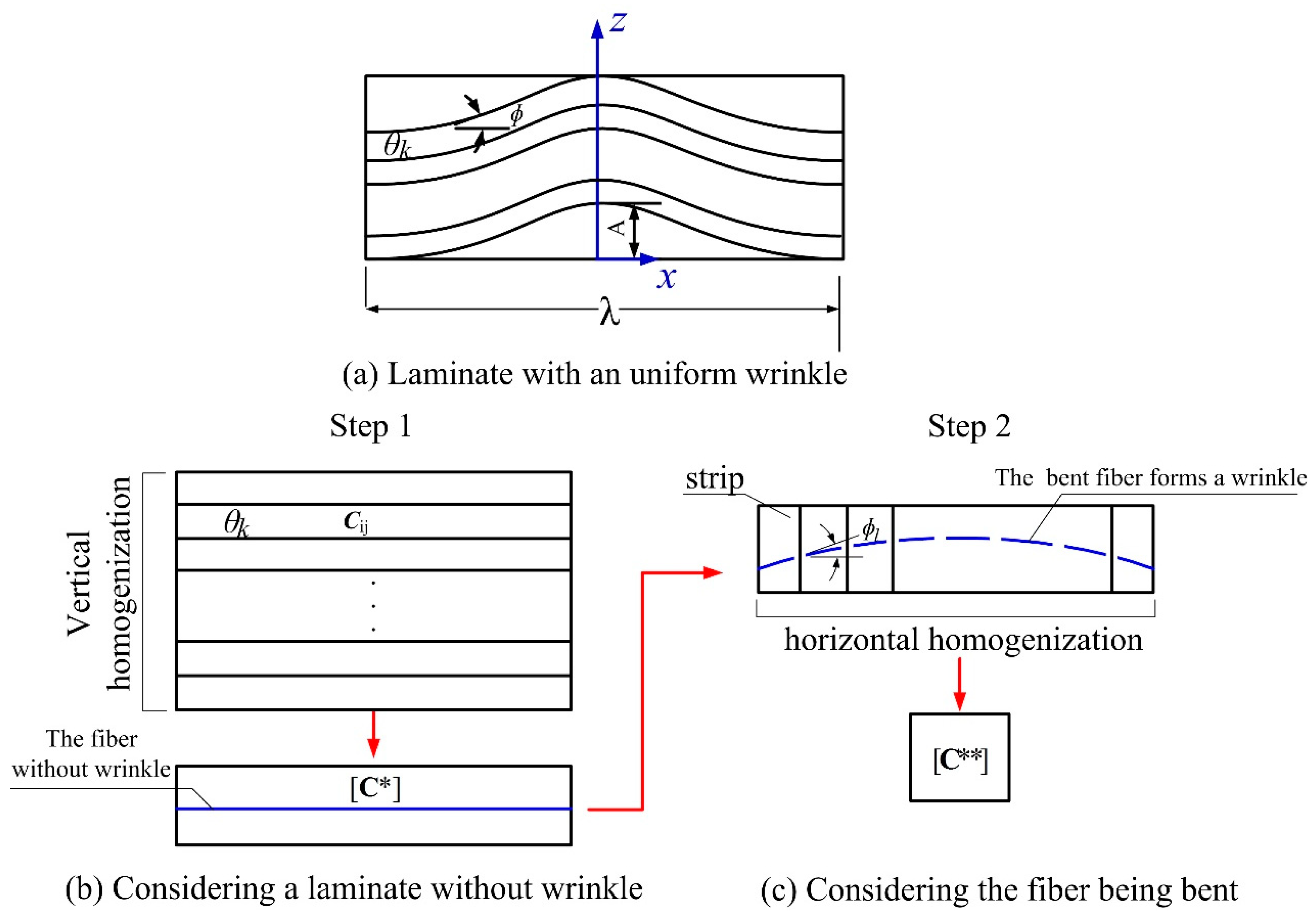 Energies 16 00209 g003