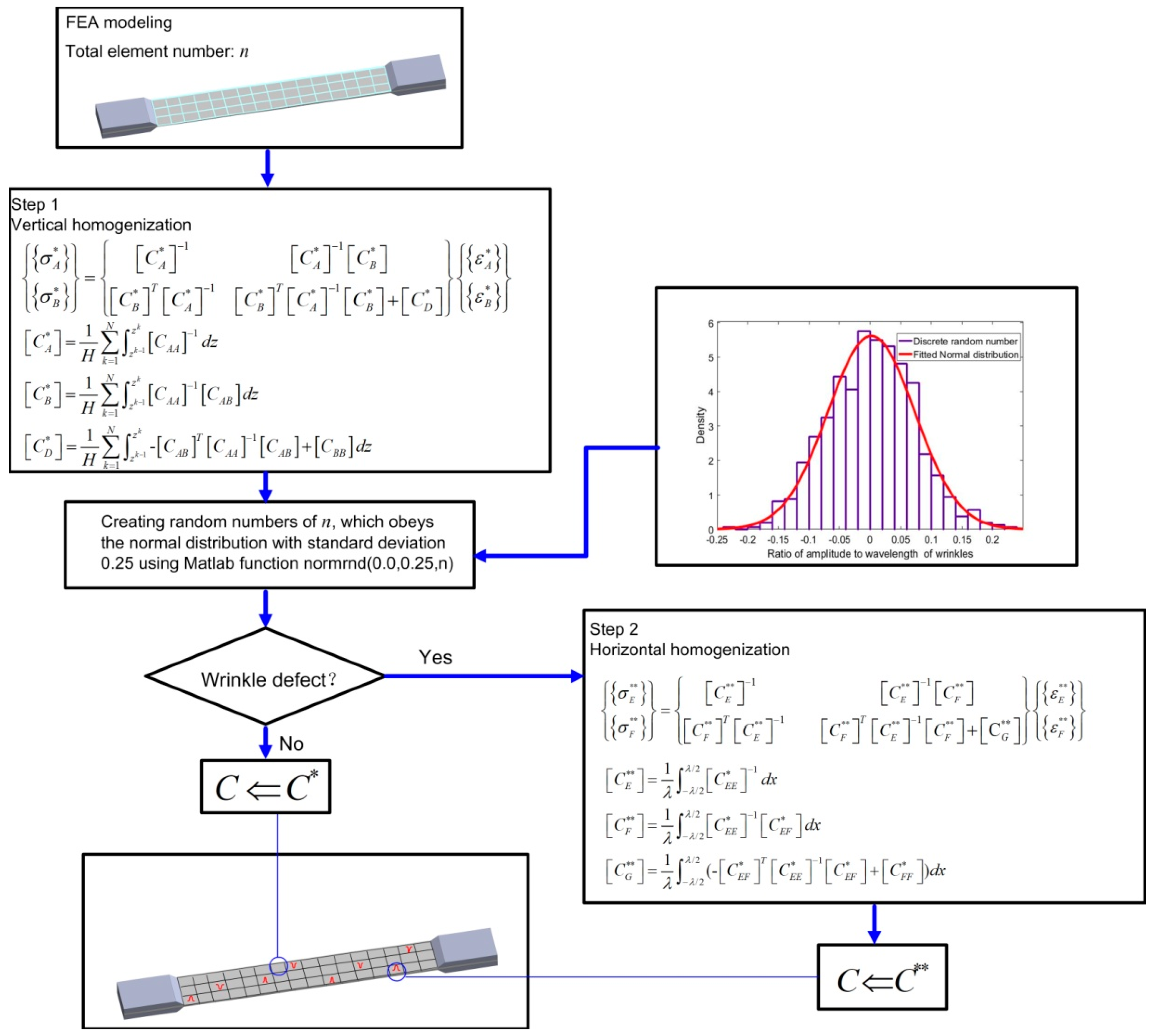 Energies 16 00209 g004
