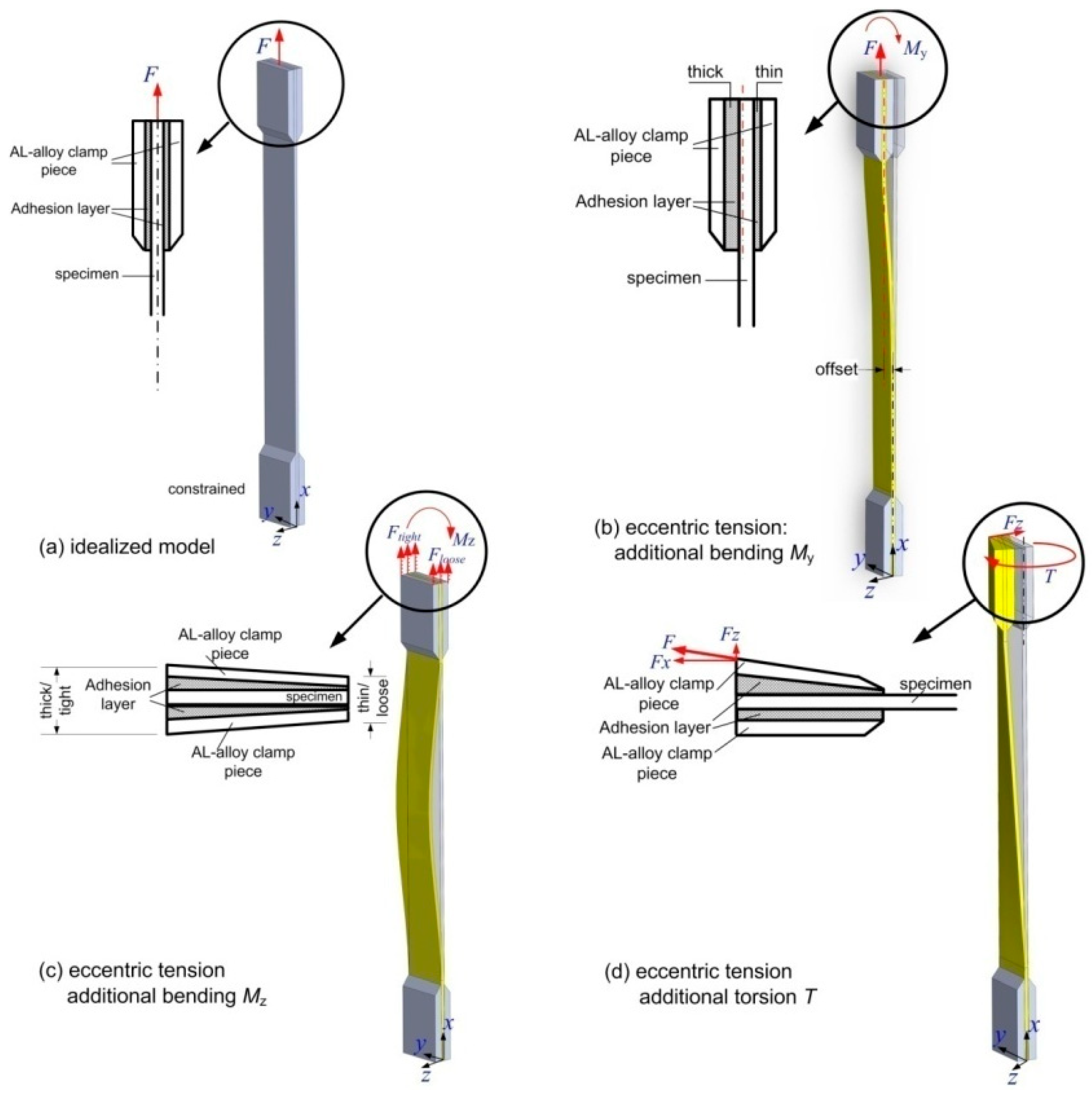 Energies 16 00209 g005