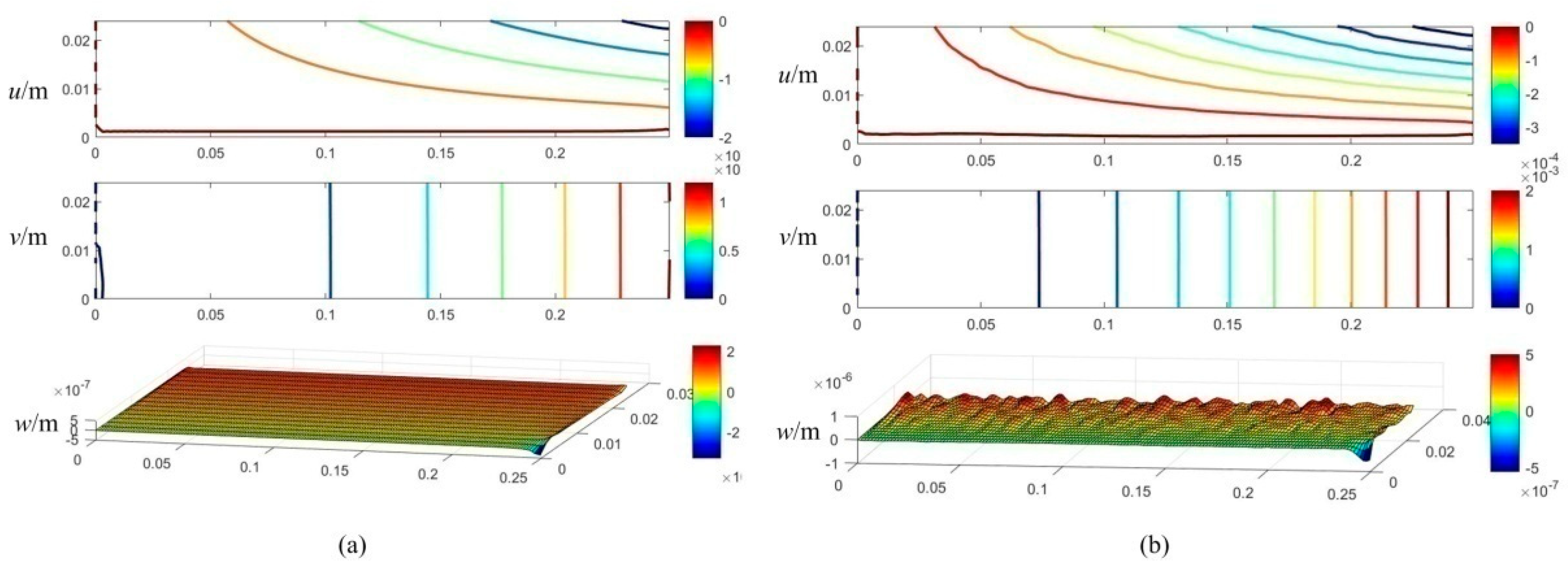 Energies 16 00209 g008