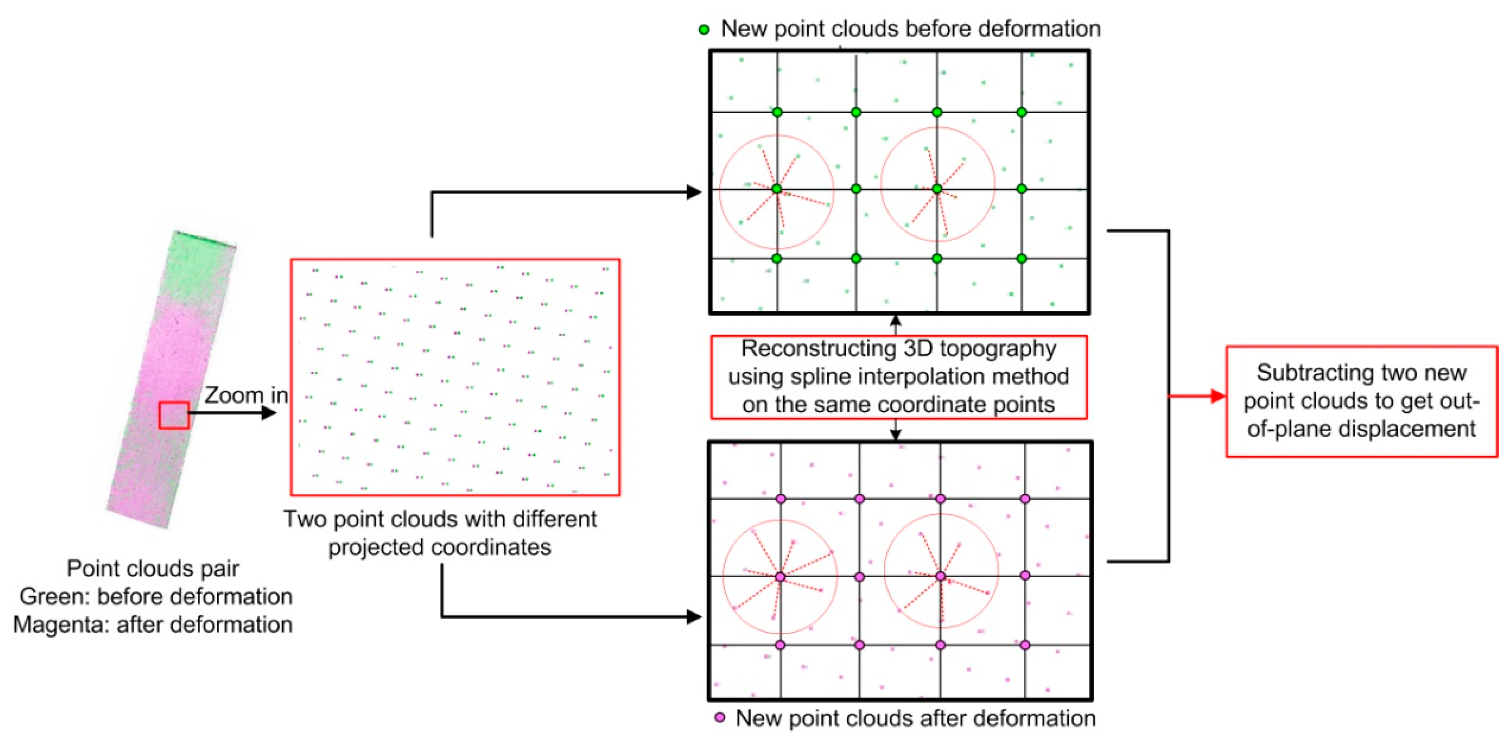 Energies 16 00209 g013