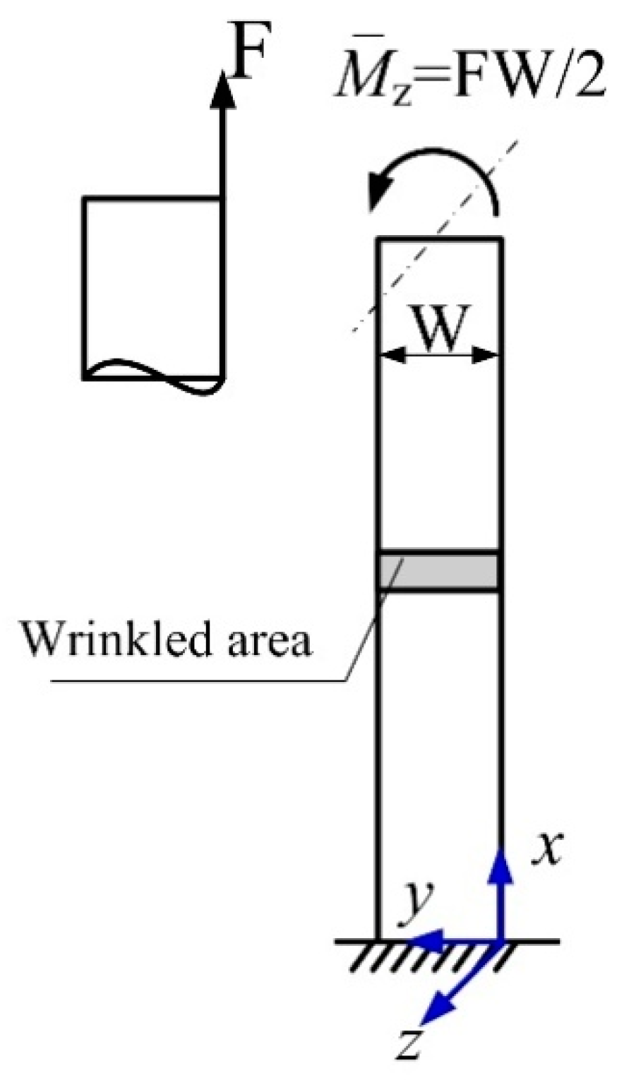Energies 16 00209 g018
