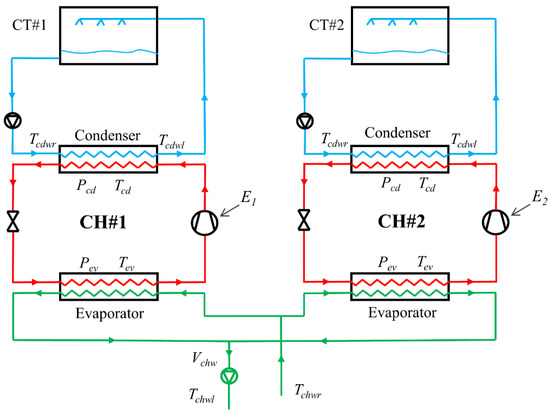 Energies 16 00210 g002 550