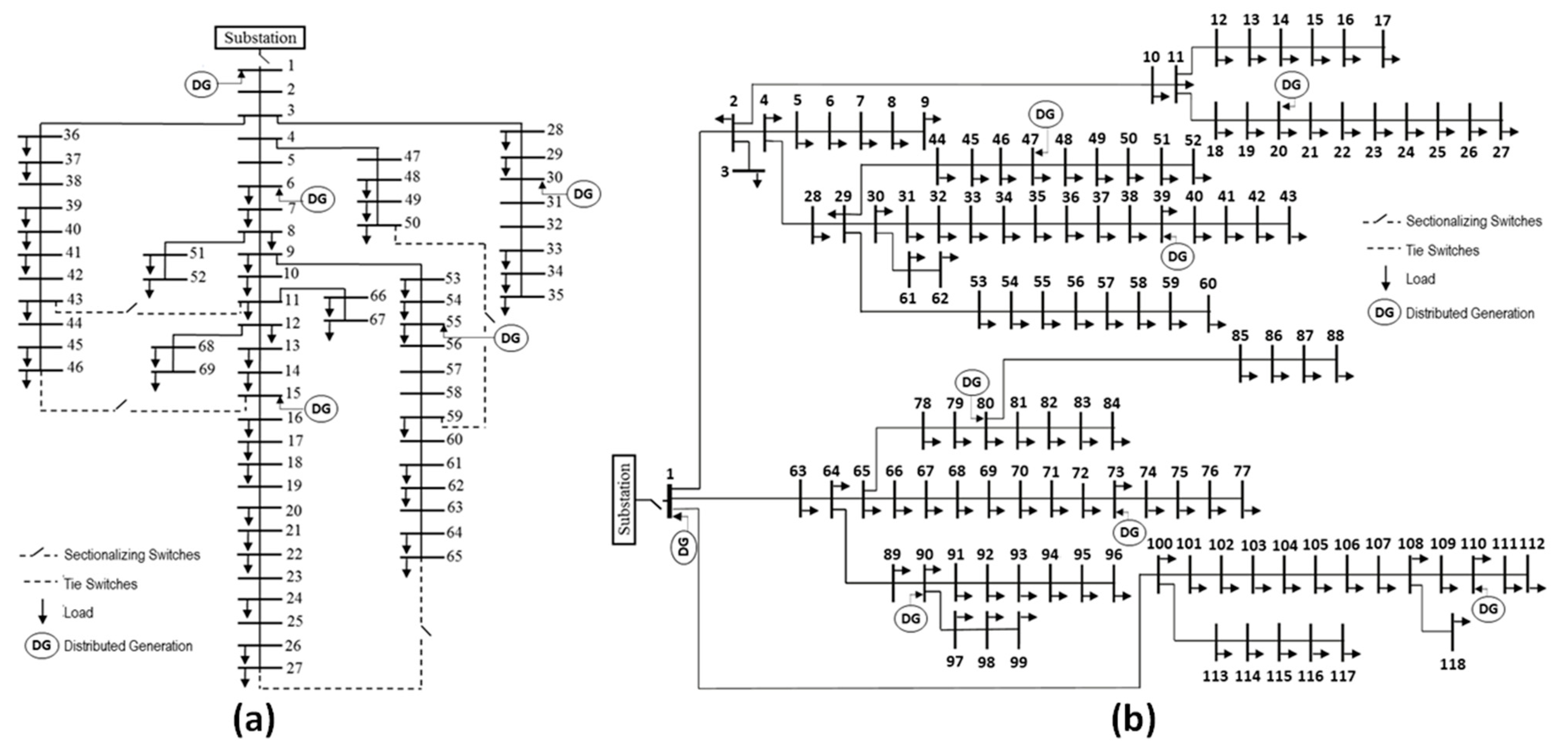 Energies 16 00213 g007