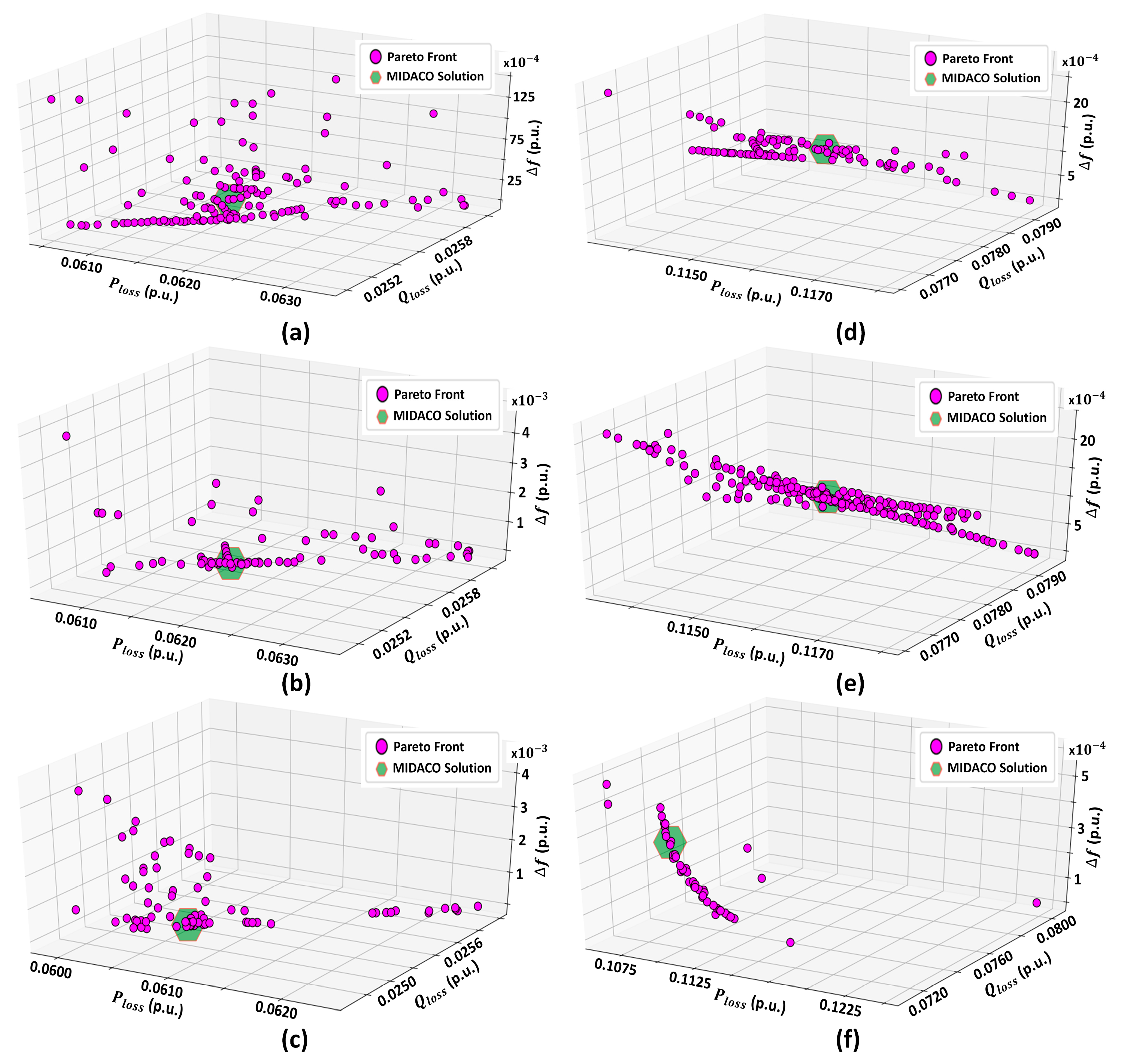 Energies 16 00213 g009