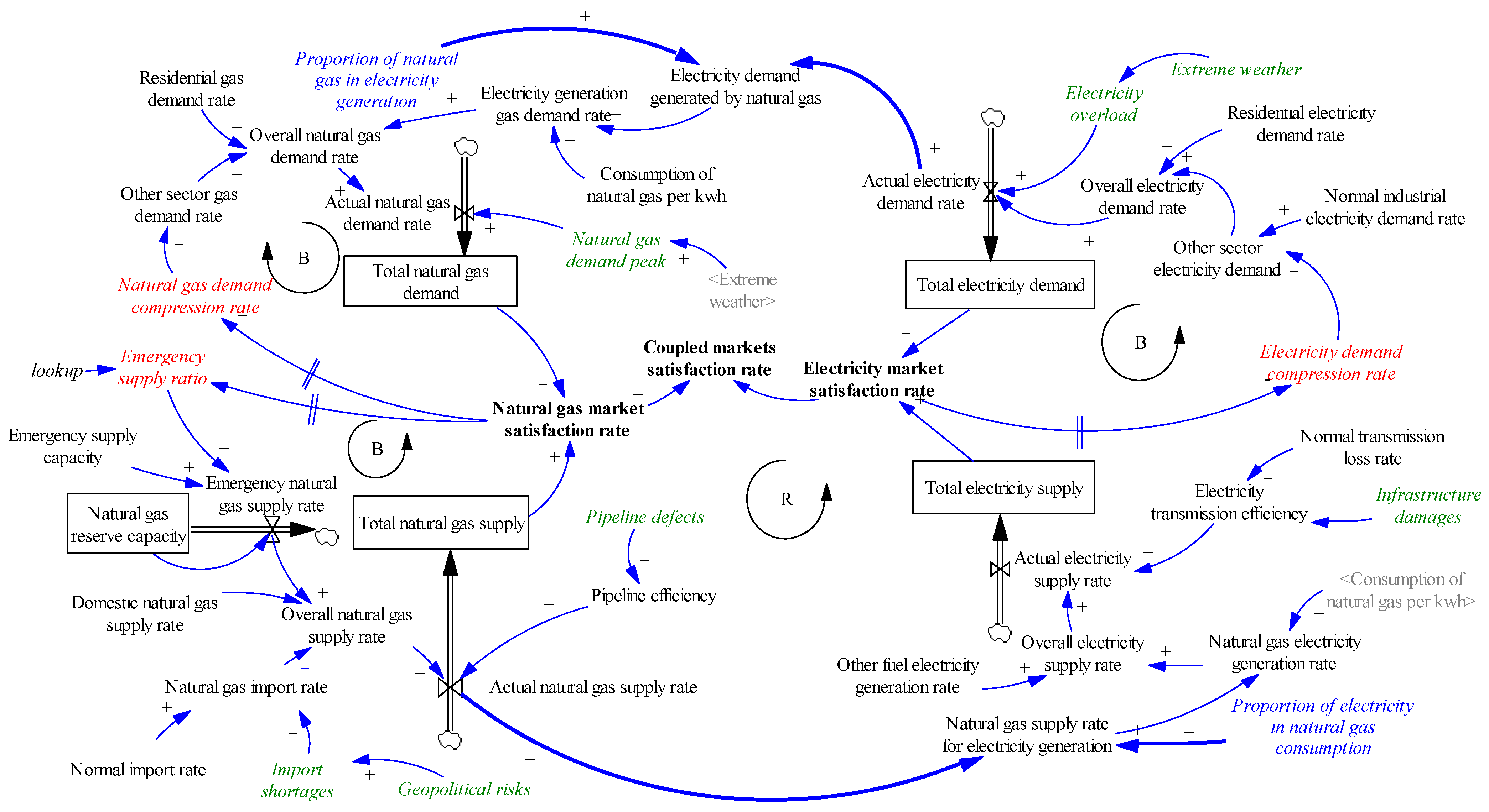 Energies 16 00223 g002
