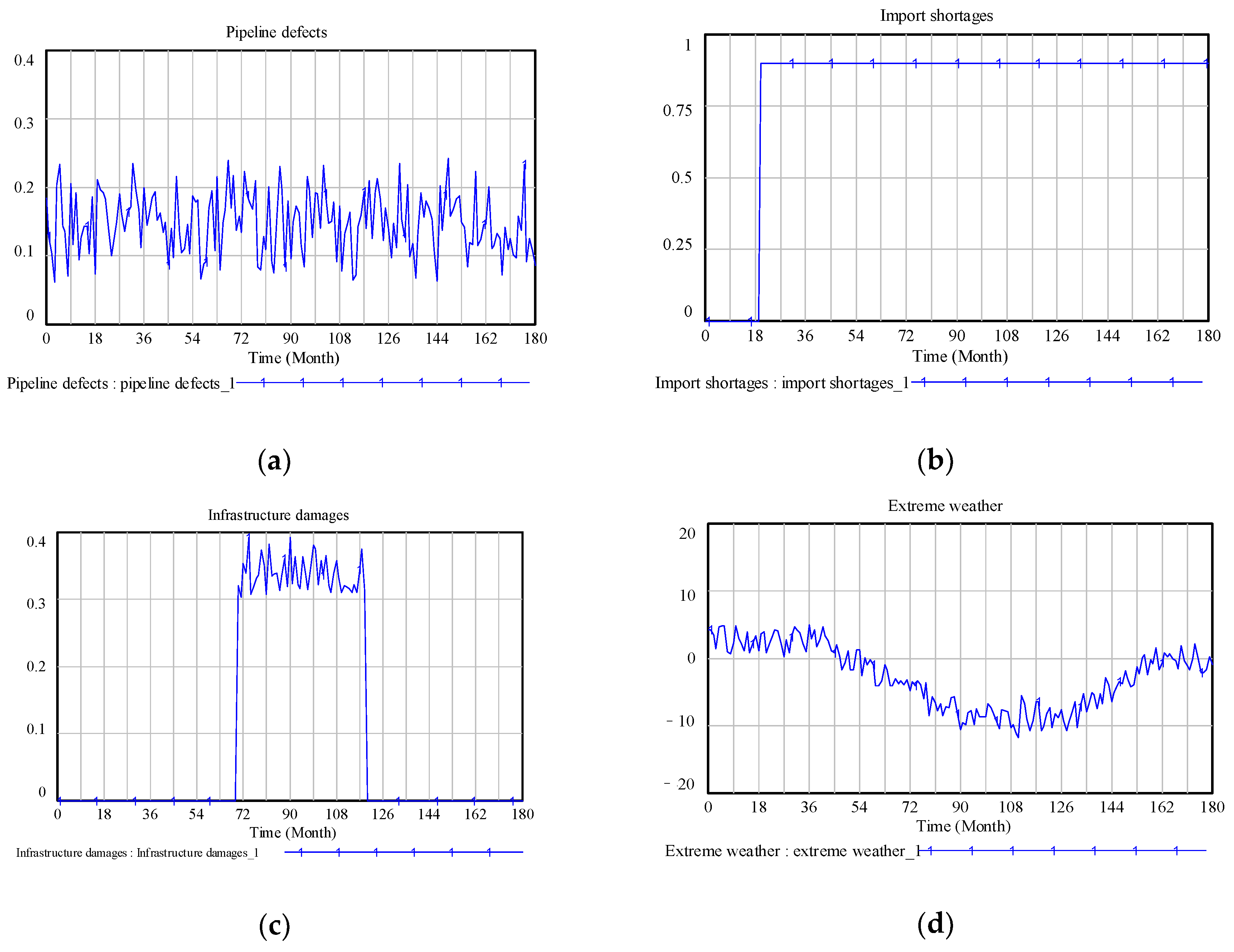 Energies 16 00223 g004